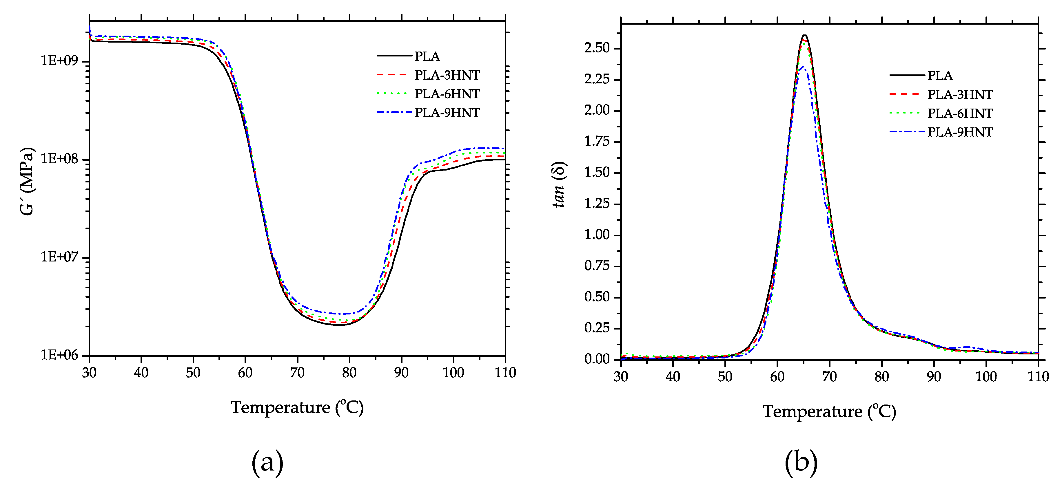 Polymers 11 01314 g007