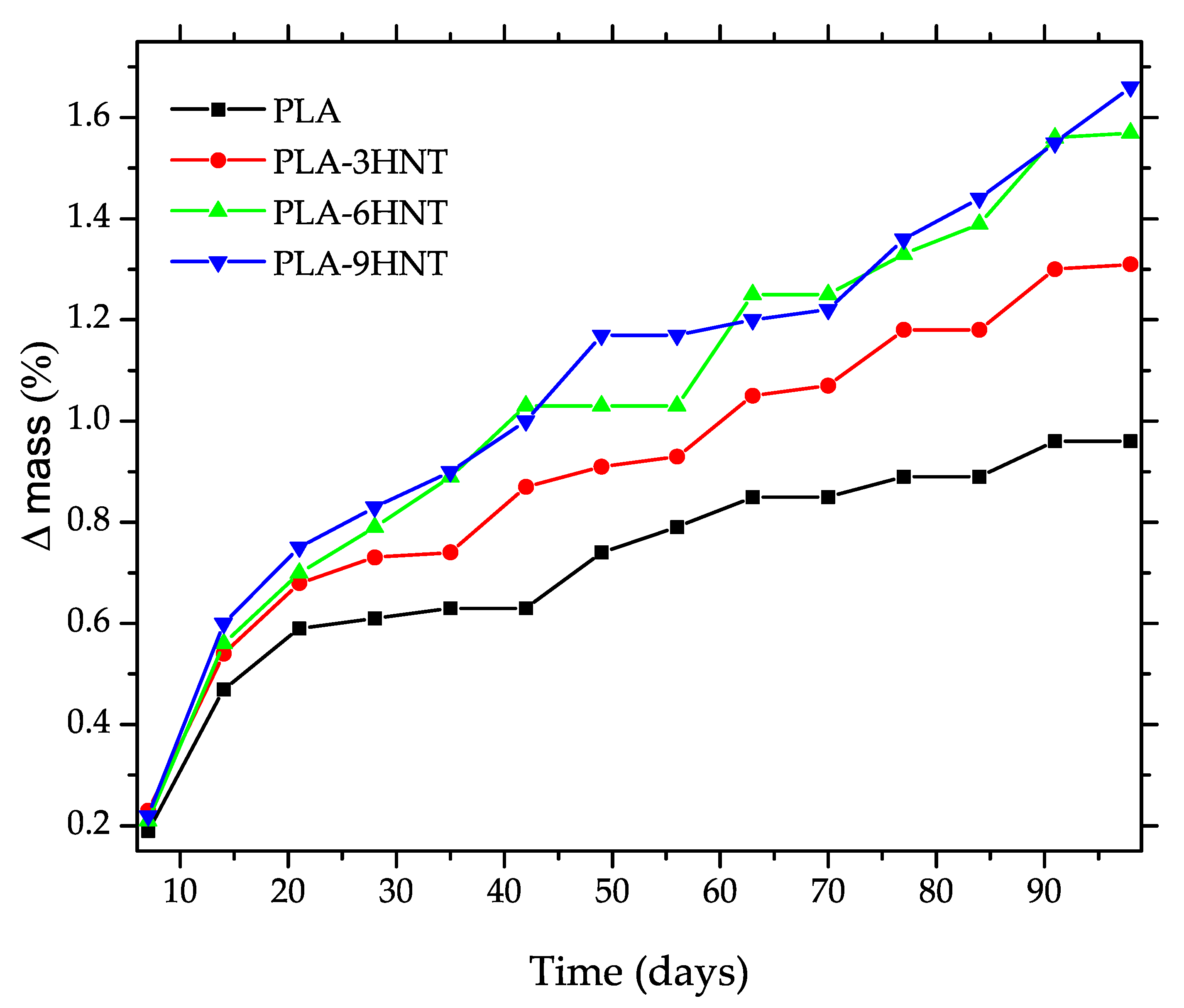 Polymers 11 01314 g008