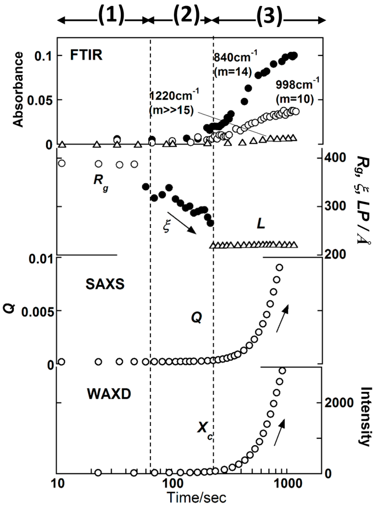 Polymers 11 01316 g004