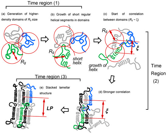 Polymers 11 01316 g005 550