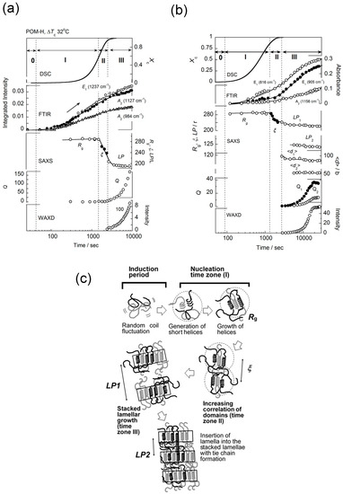 Polymers 11 01316 g006 550