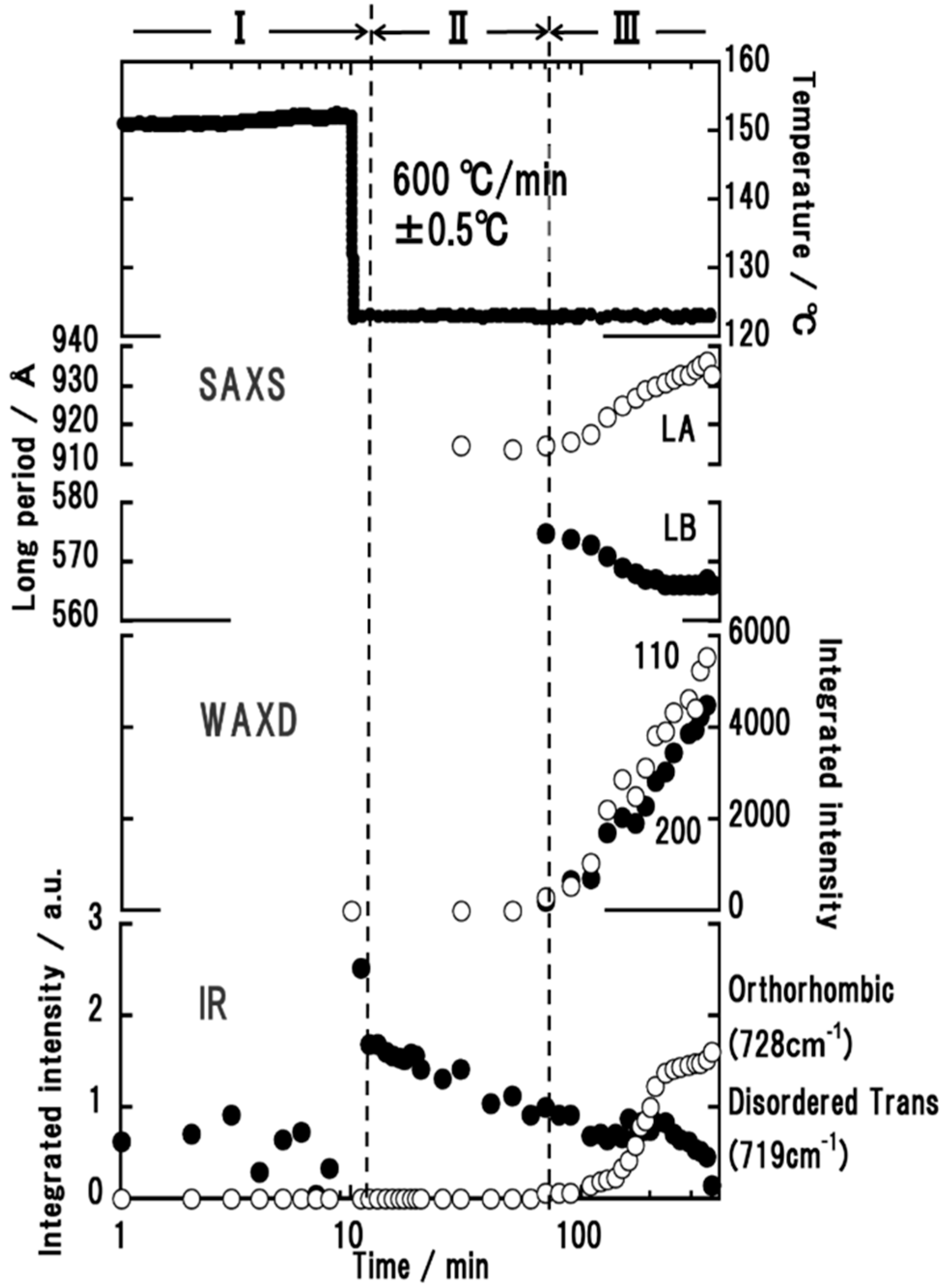 Polymers 11 01316 g009