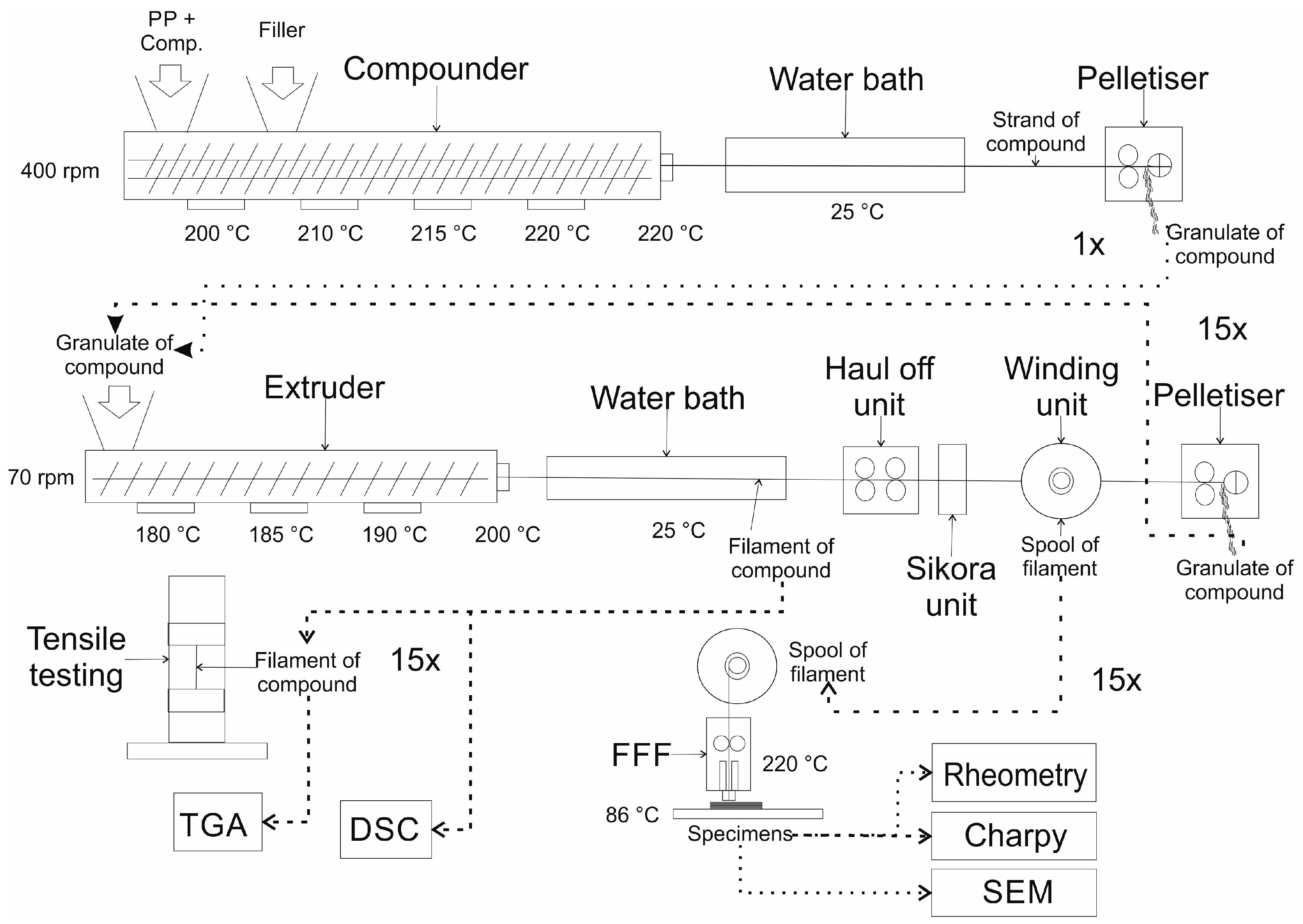 Polymers 11 01318 g001