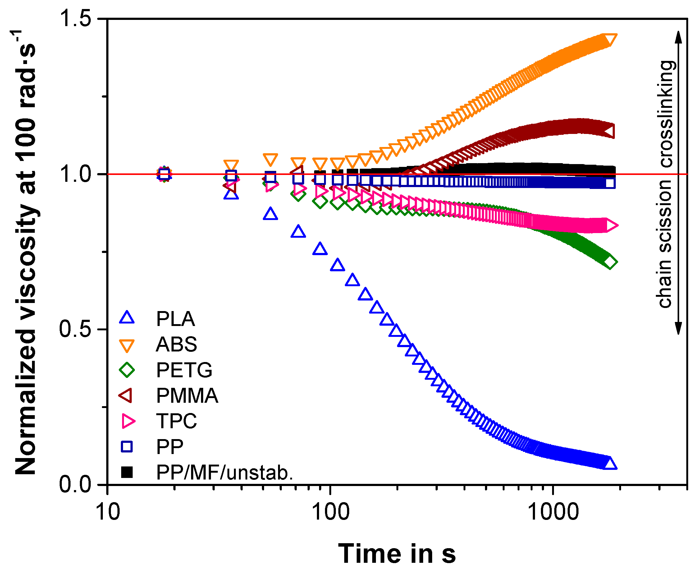Polymers 11 01318 g002