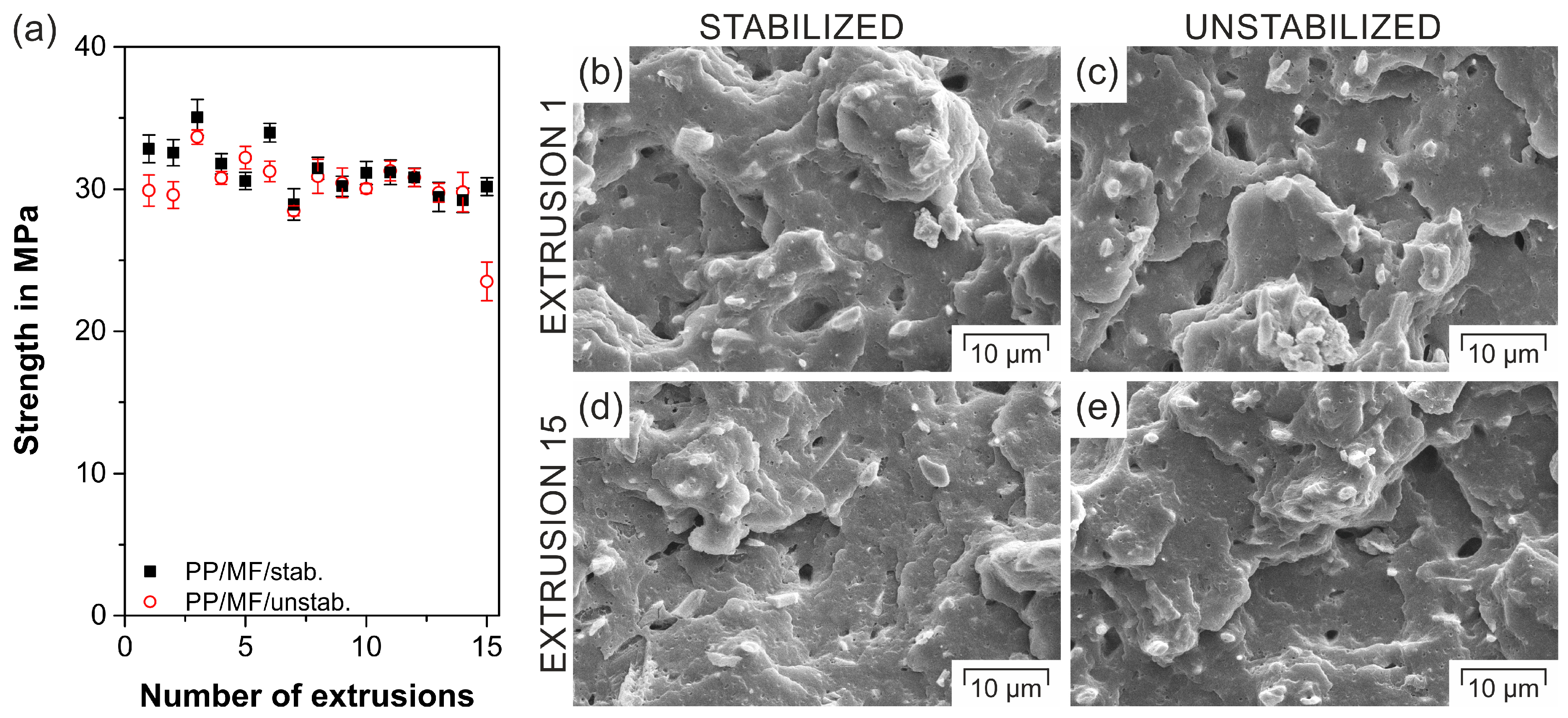Polymers 11 01318 g003