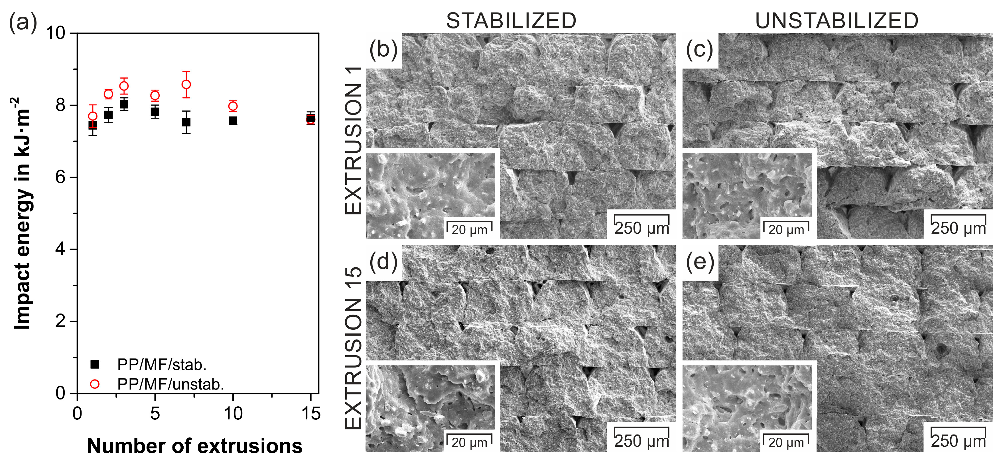 Polymers 11 01318 g004