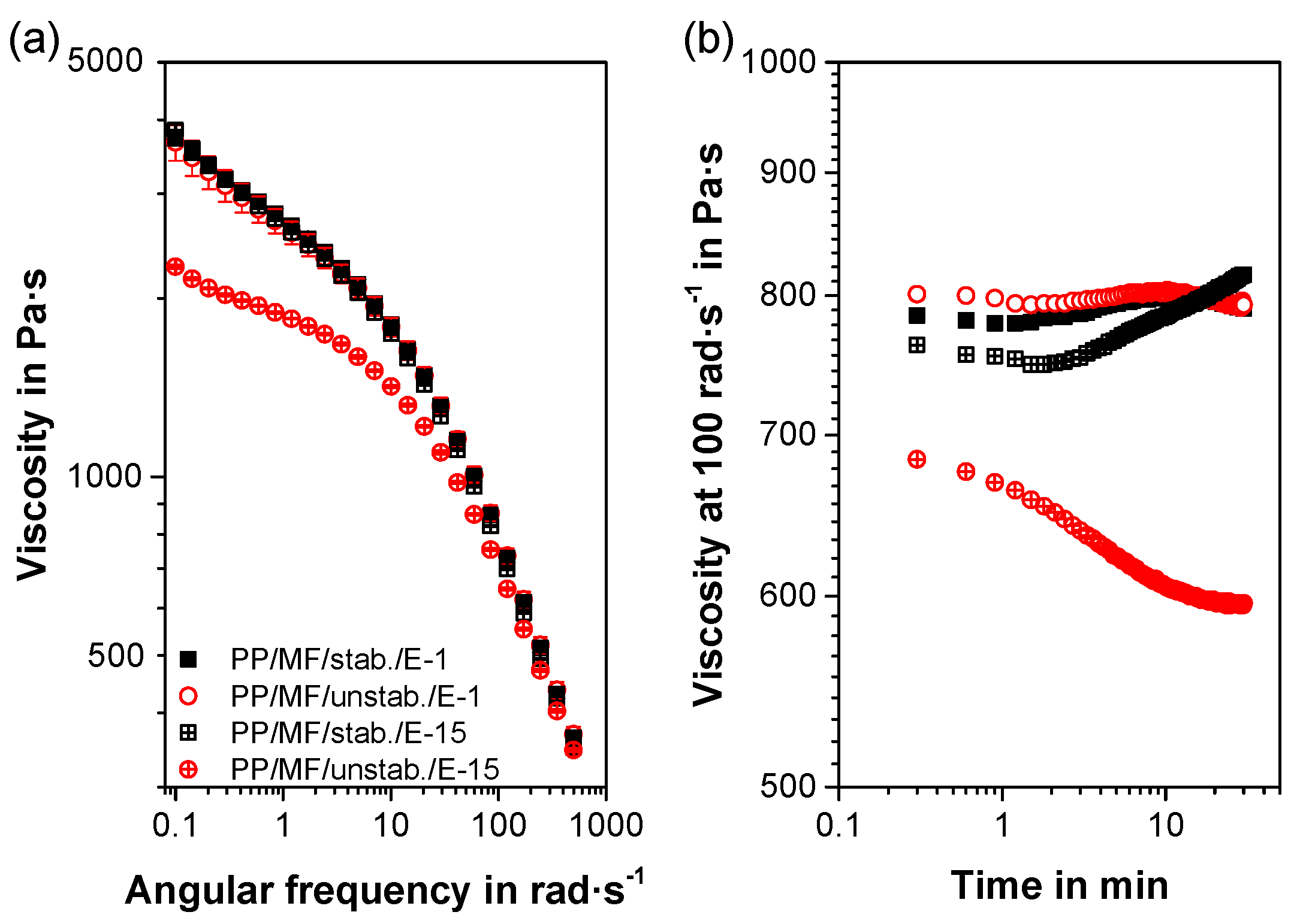 Polymers 11 01318 g007