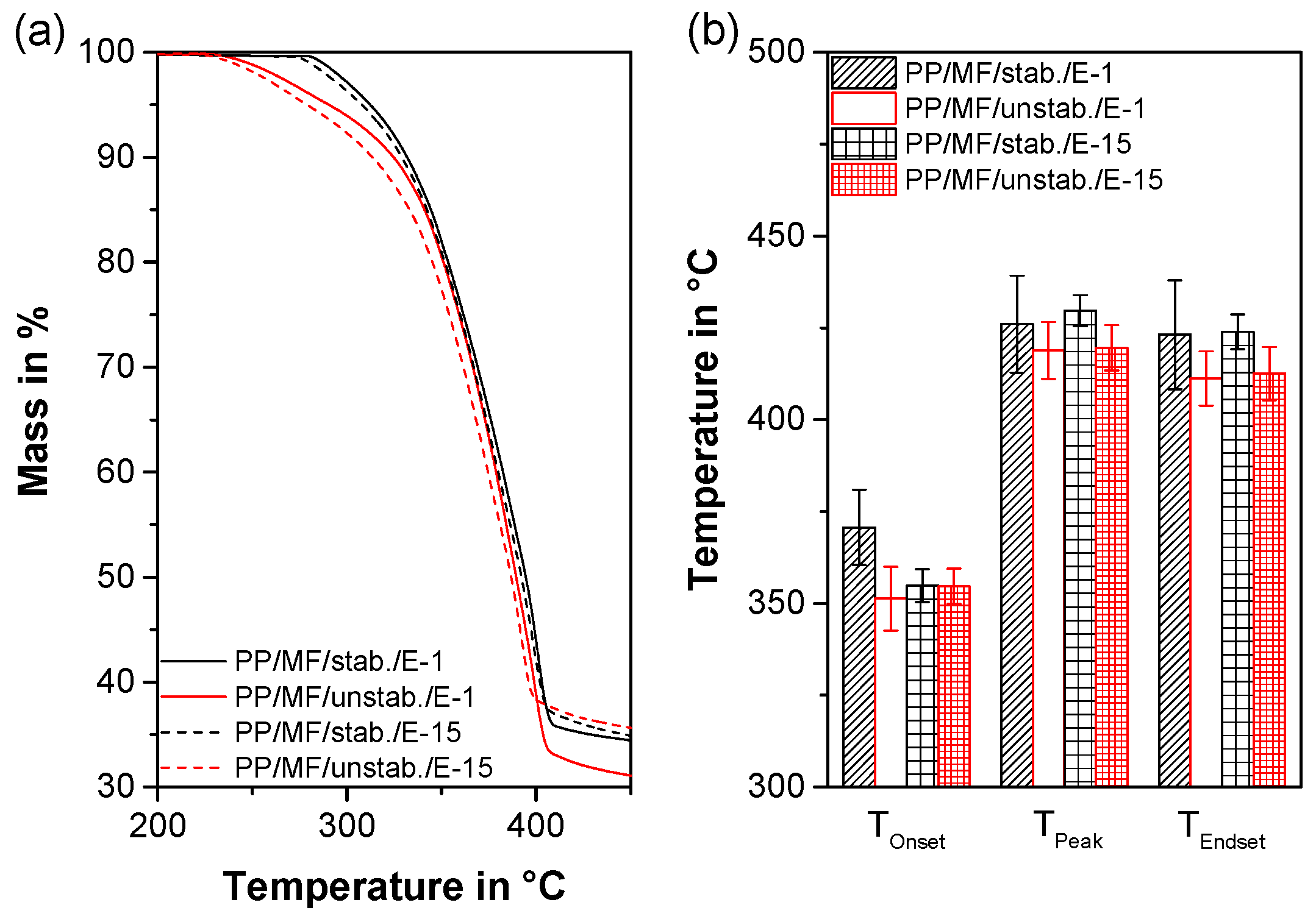 Polymers 11 01318 g008