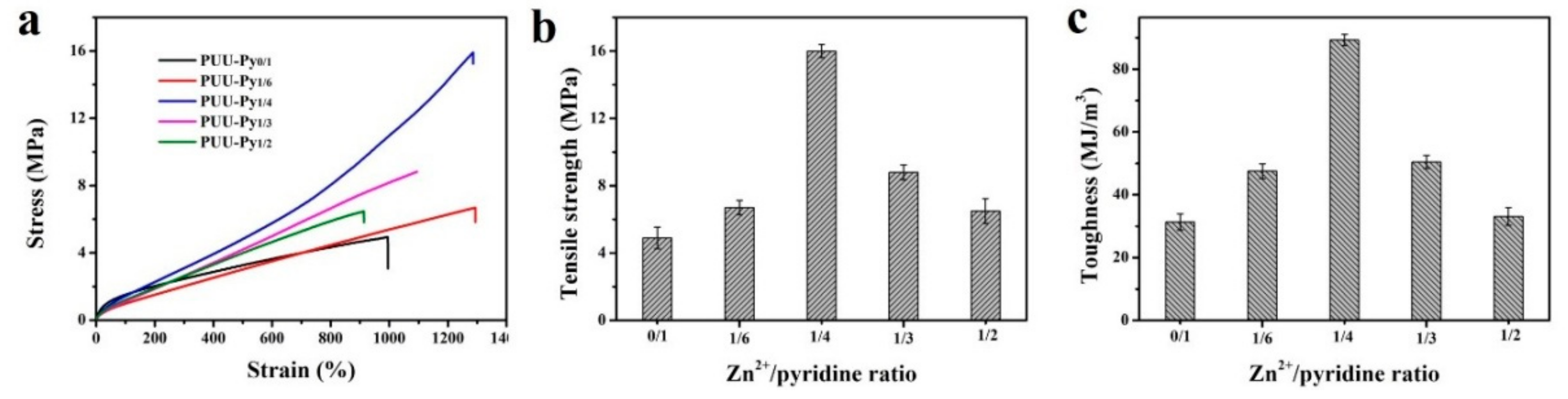 Polymers 11 01320 g001 Polymers 11 01320 g001