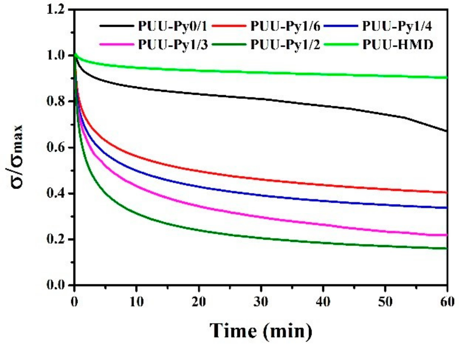 Polymers 11 01320 g007 Polymers 11 01320 g007