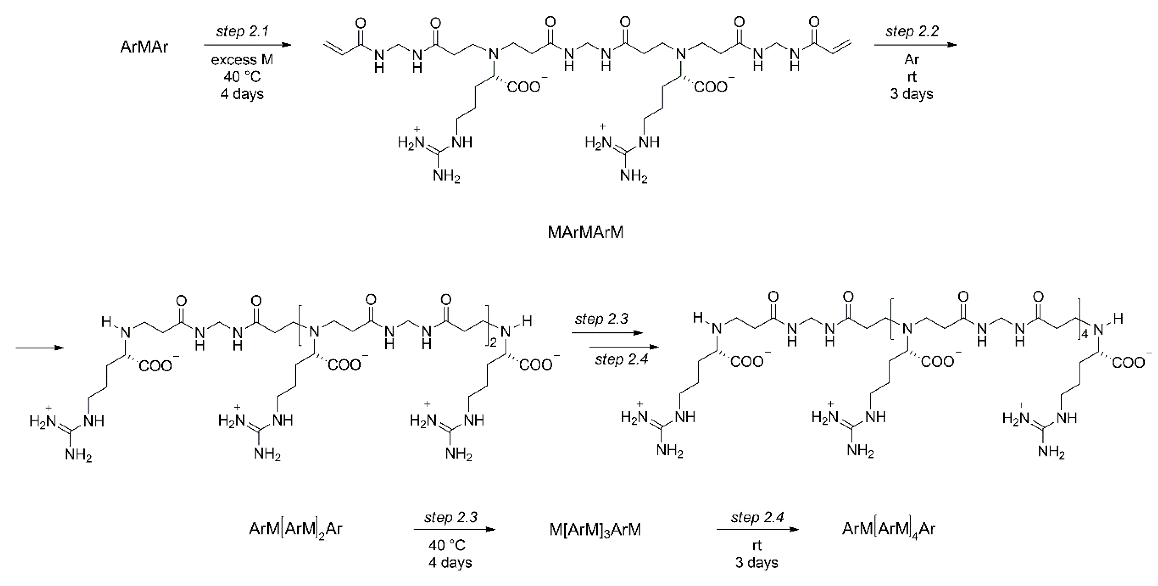 Polymers 11 01324 sch002
