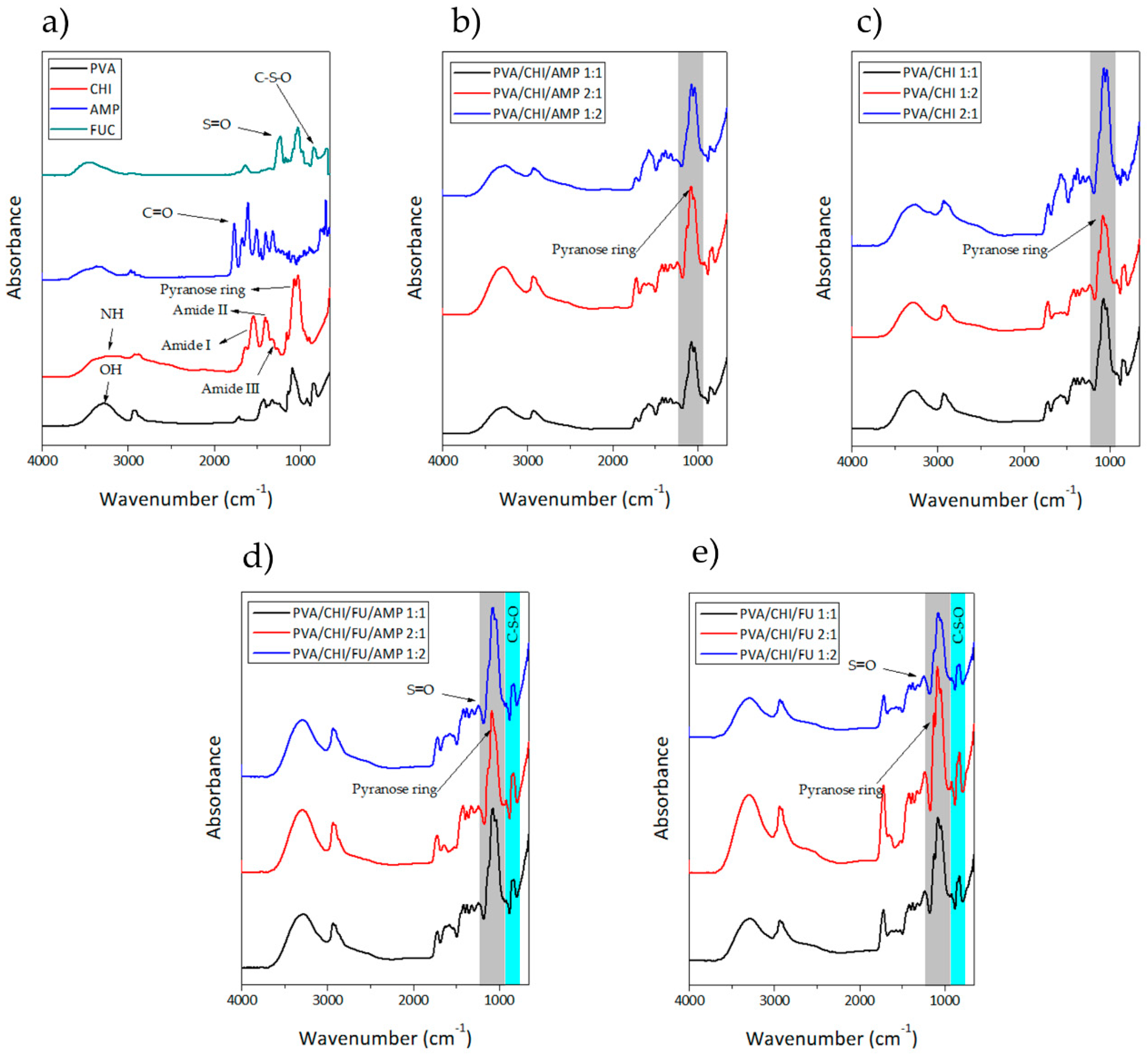 Polymers 11 01325 g001