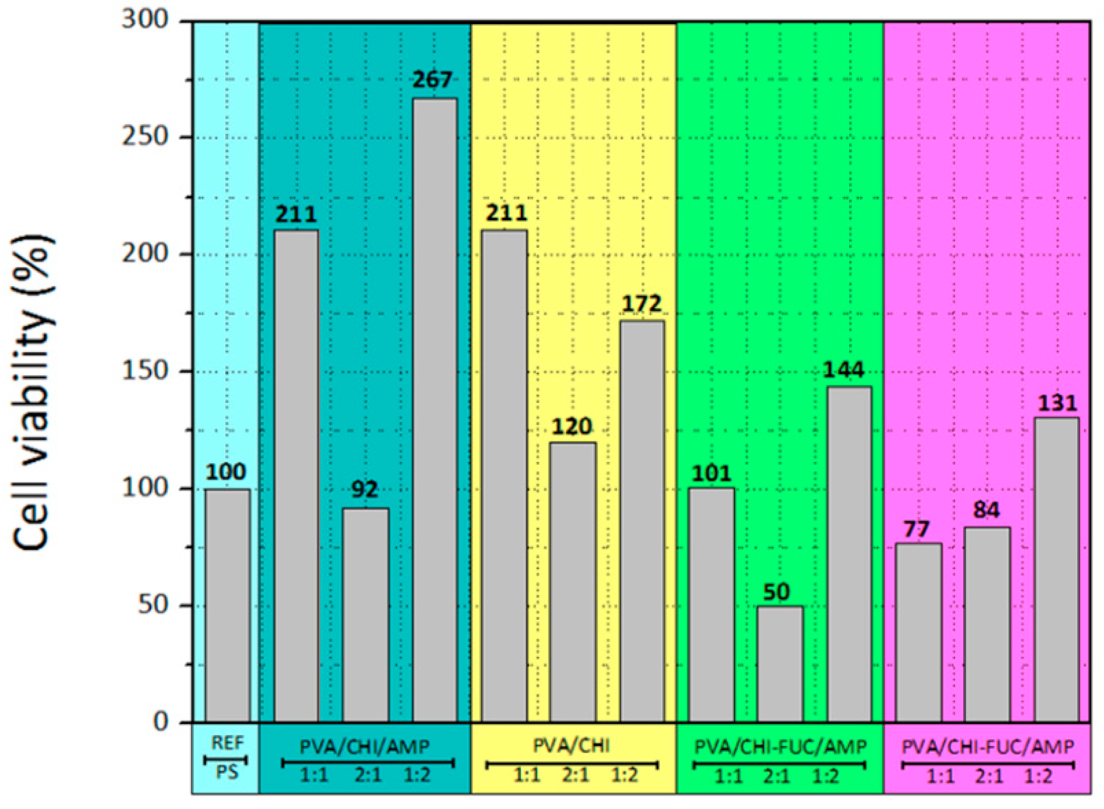 Polymers 11 01325 g004
