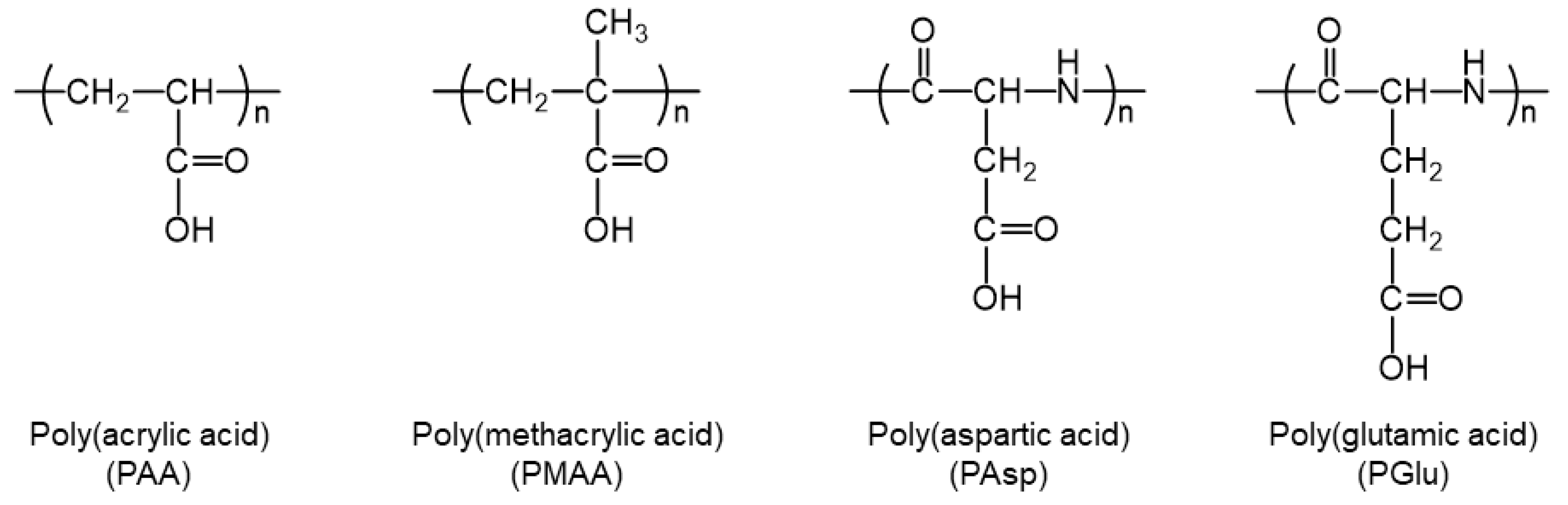 Polymers 11 01327 g001 Polymers 11 01327 g001