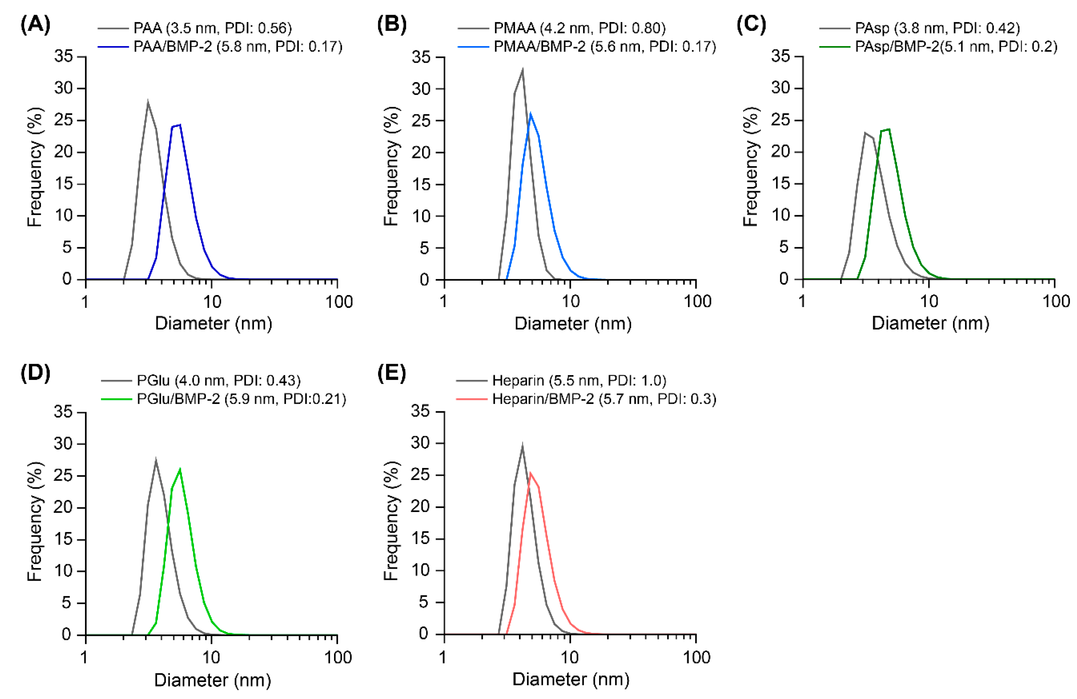 Polymers 11 01327 g003 Polymers 11 01327 g003