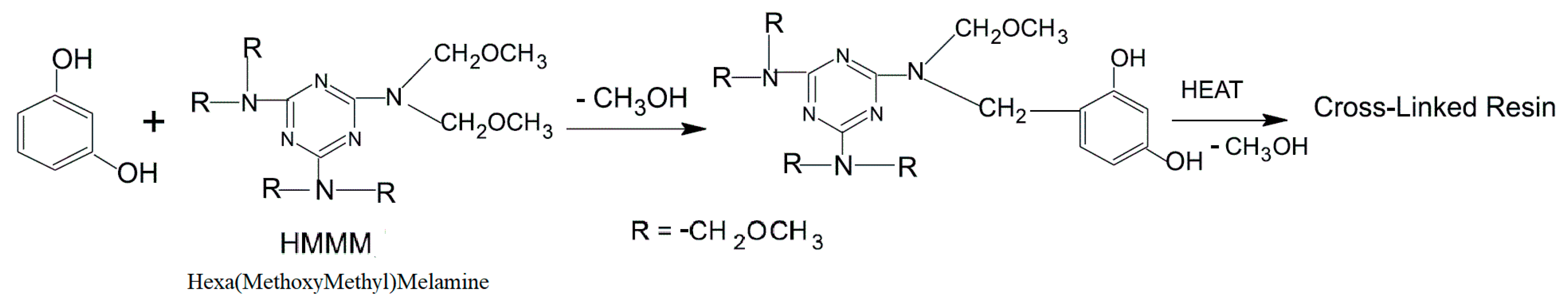Polymers 11 01330 g001