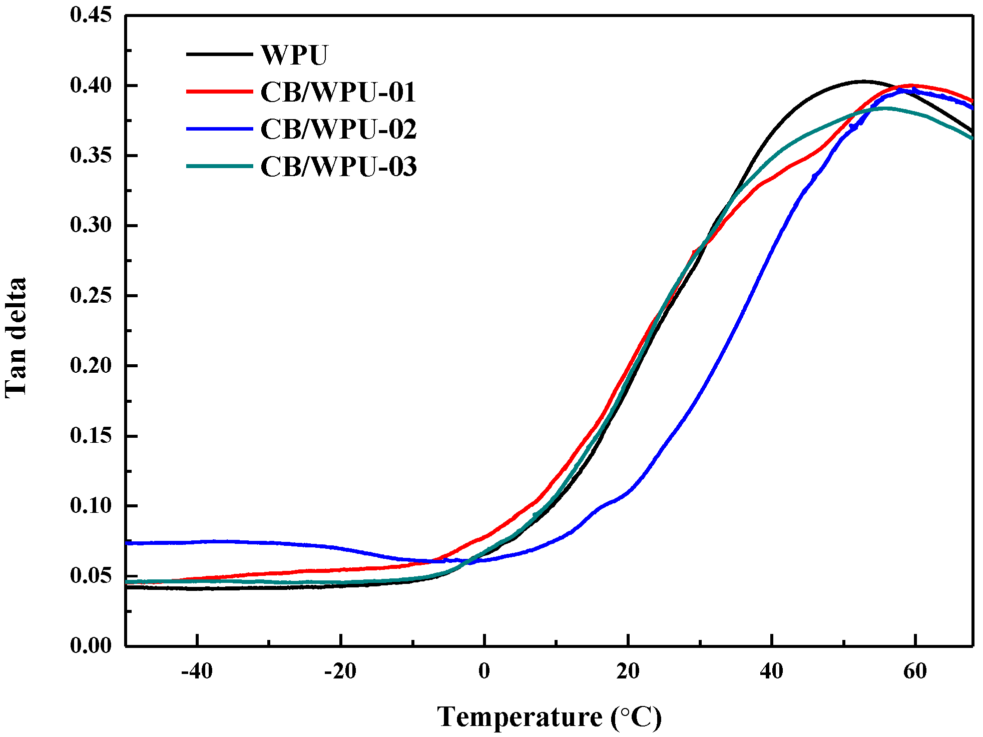 Polymers 11 01333 g005
