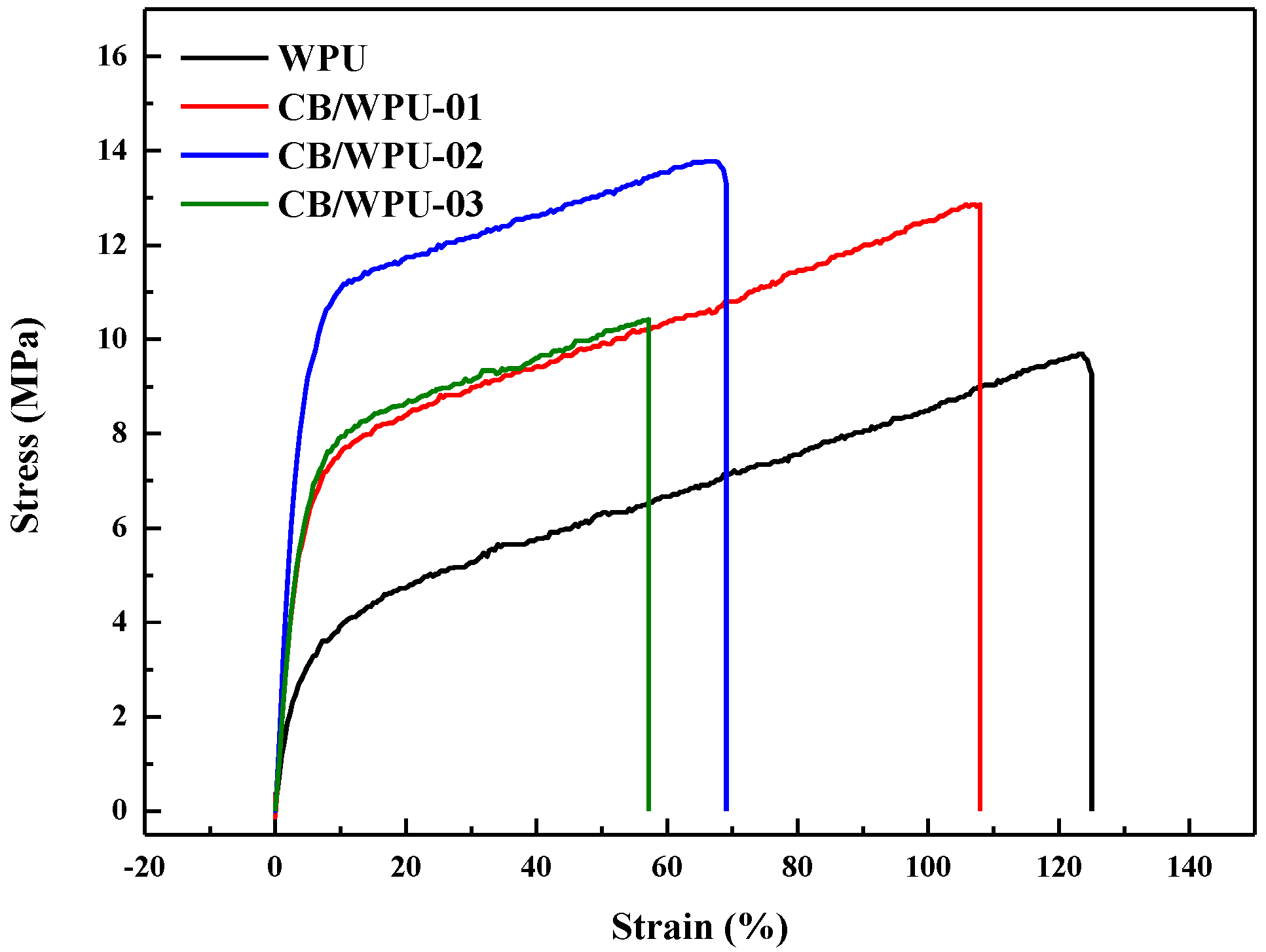 Polymers 11 01333 g006