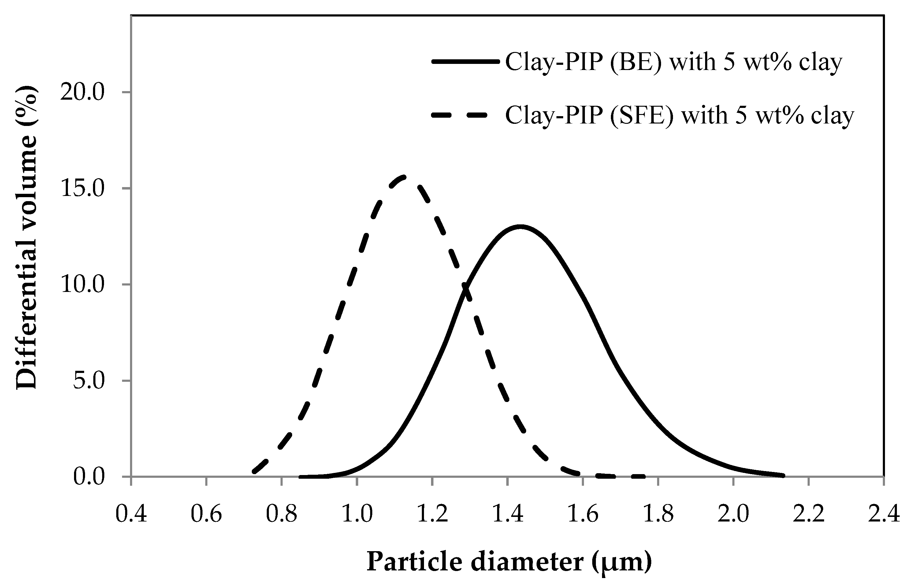 Polymers 11 01338 g002