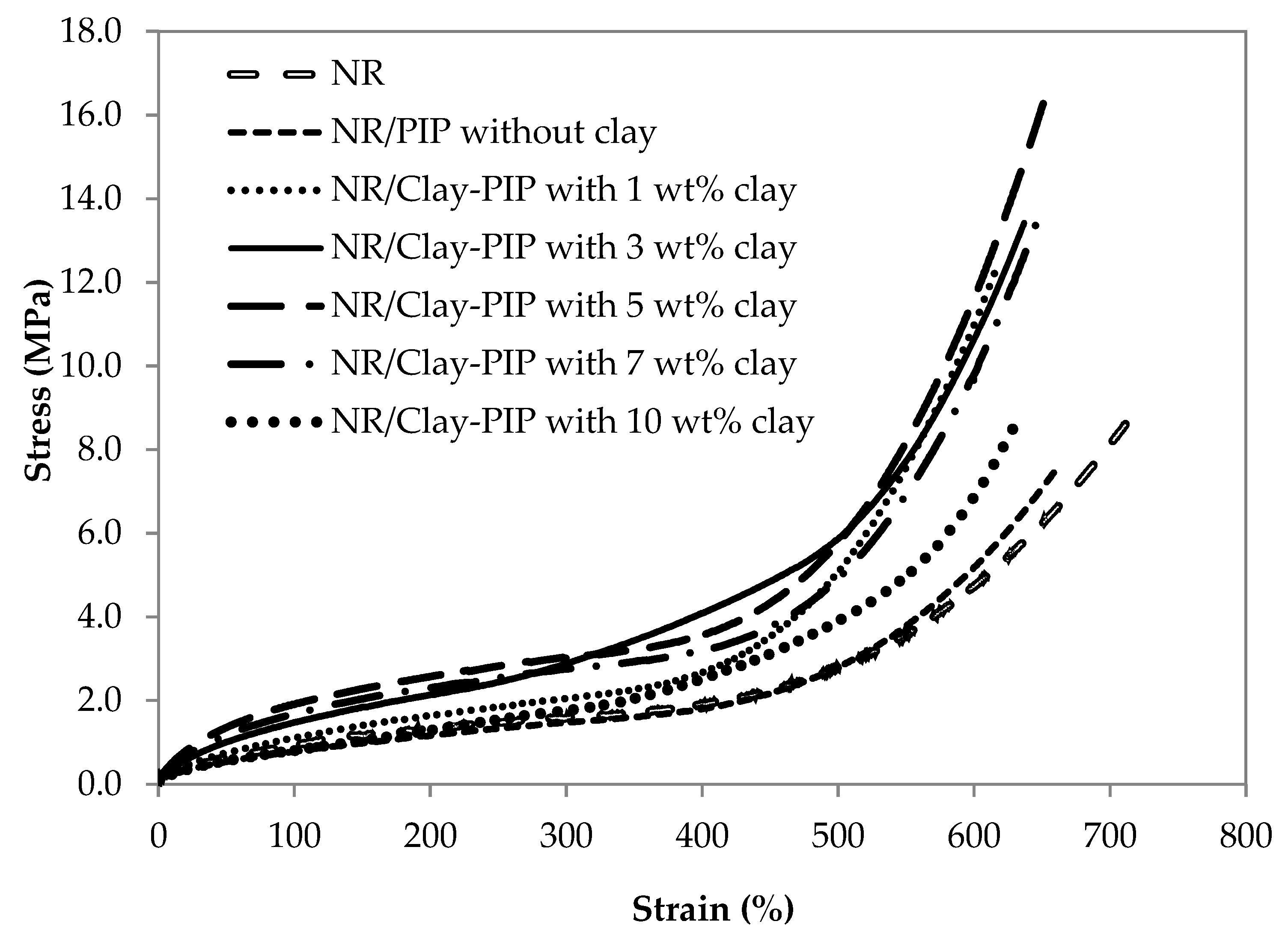 Polymers 11 01338 g006