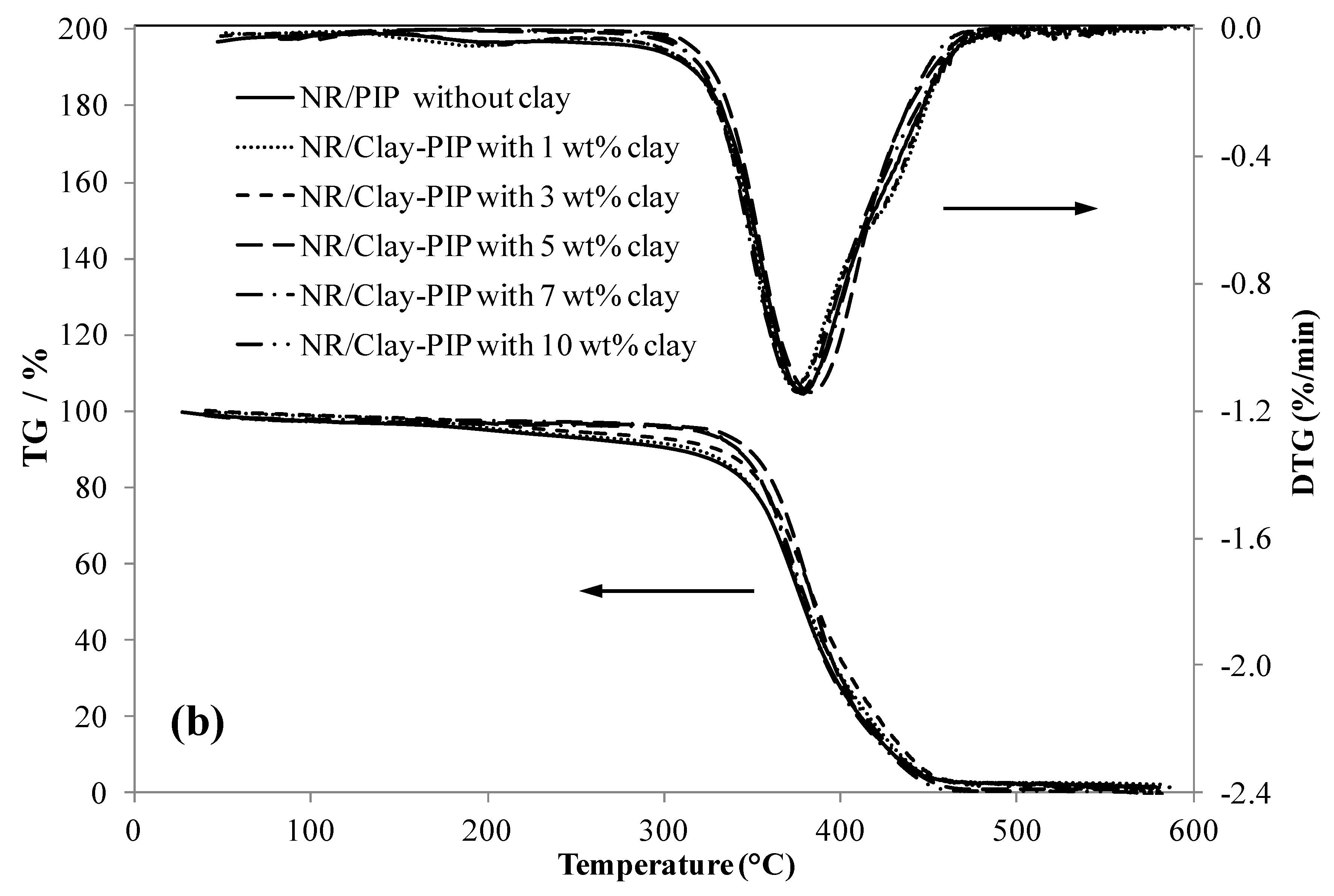 Polymers 11 01338 g008b