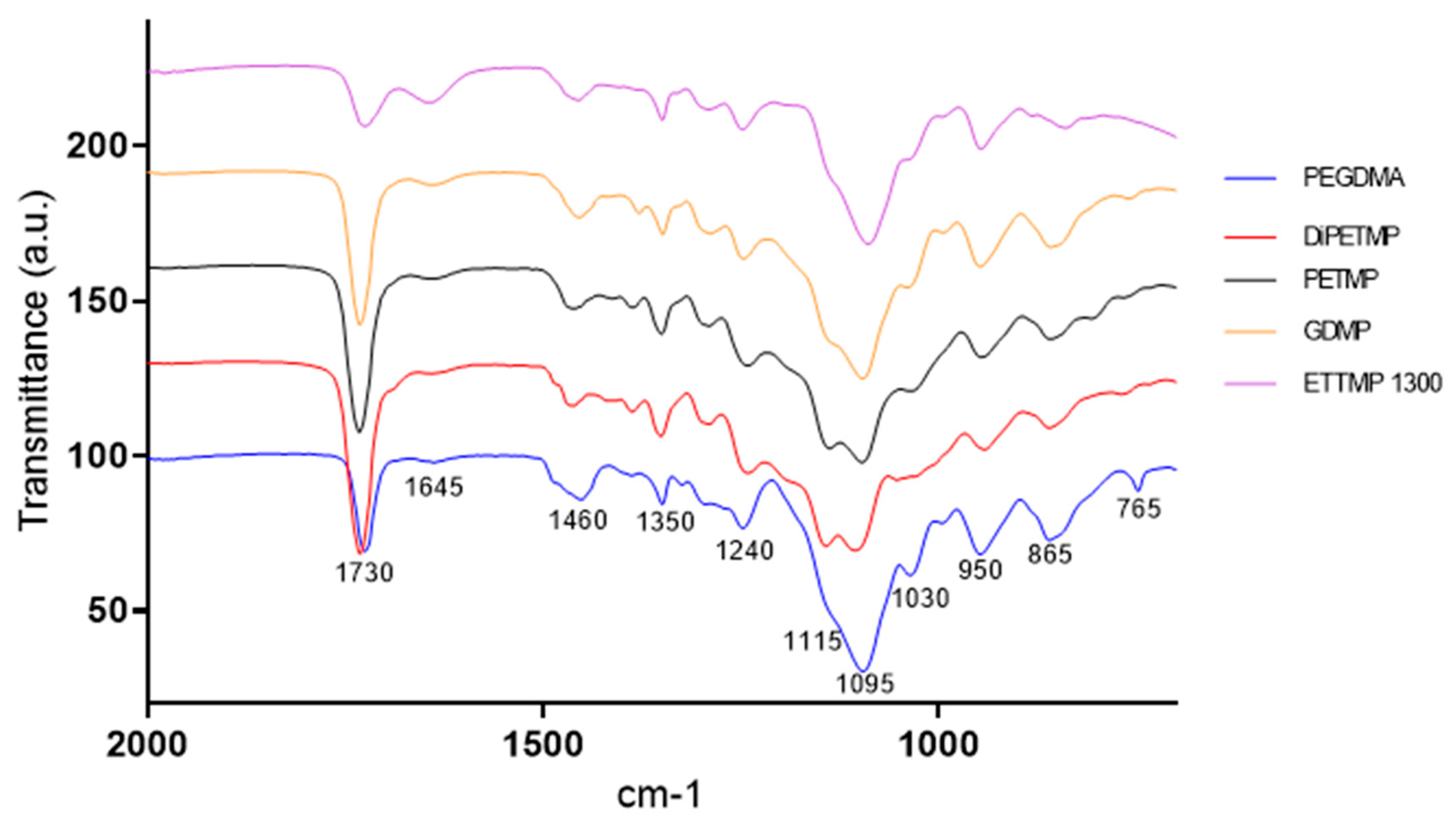 Polymers 11 01339 g003