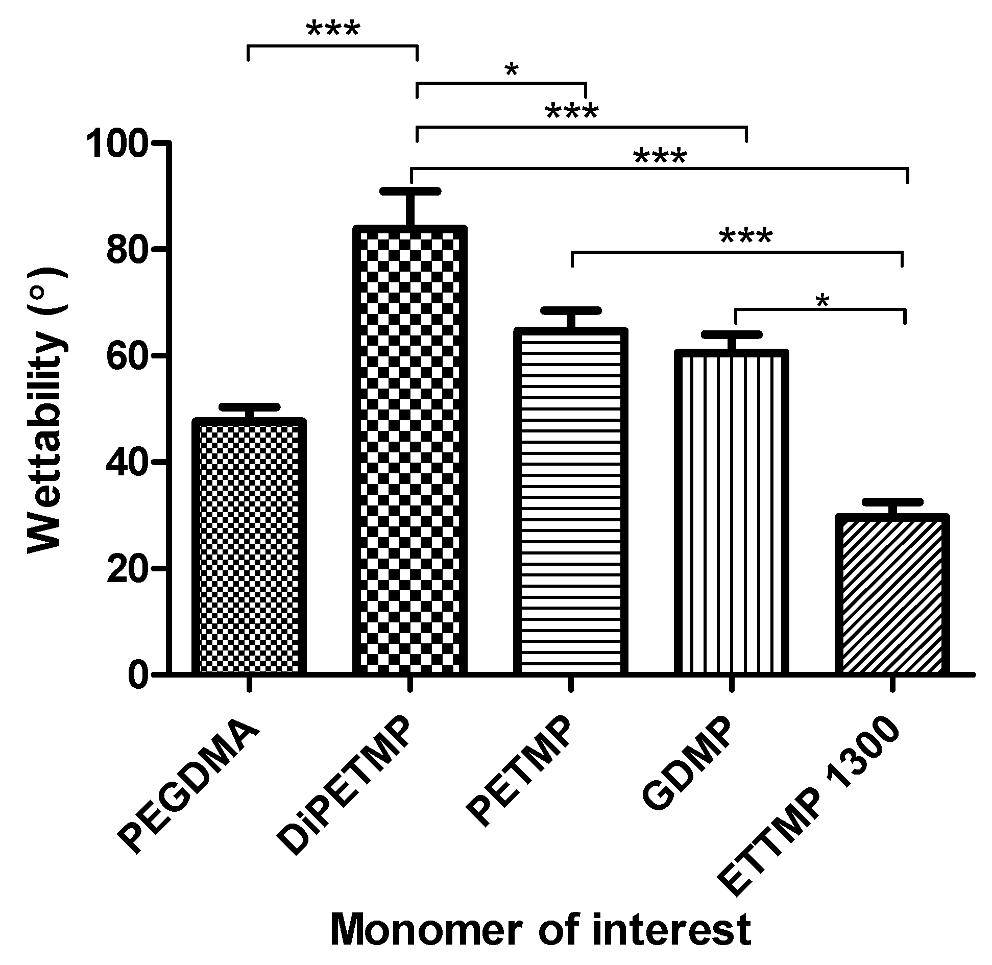 Polymers 11 01339 g005