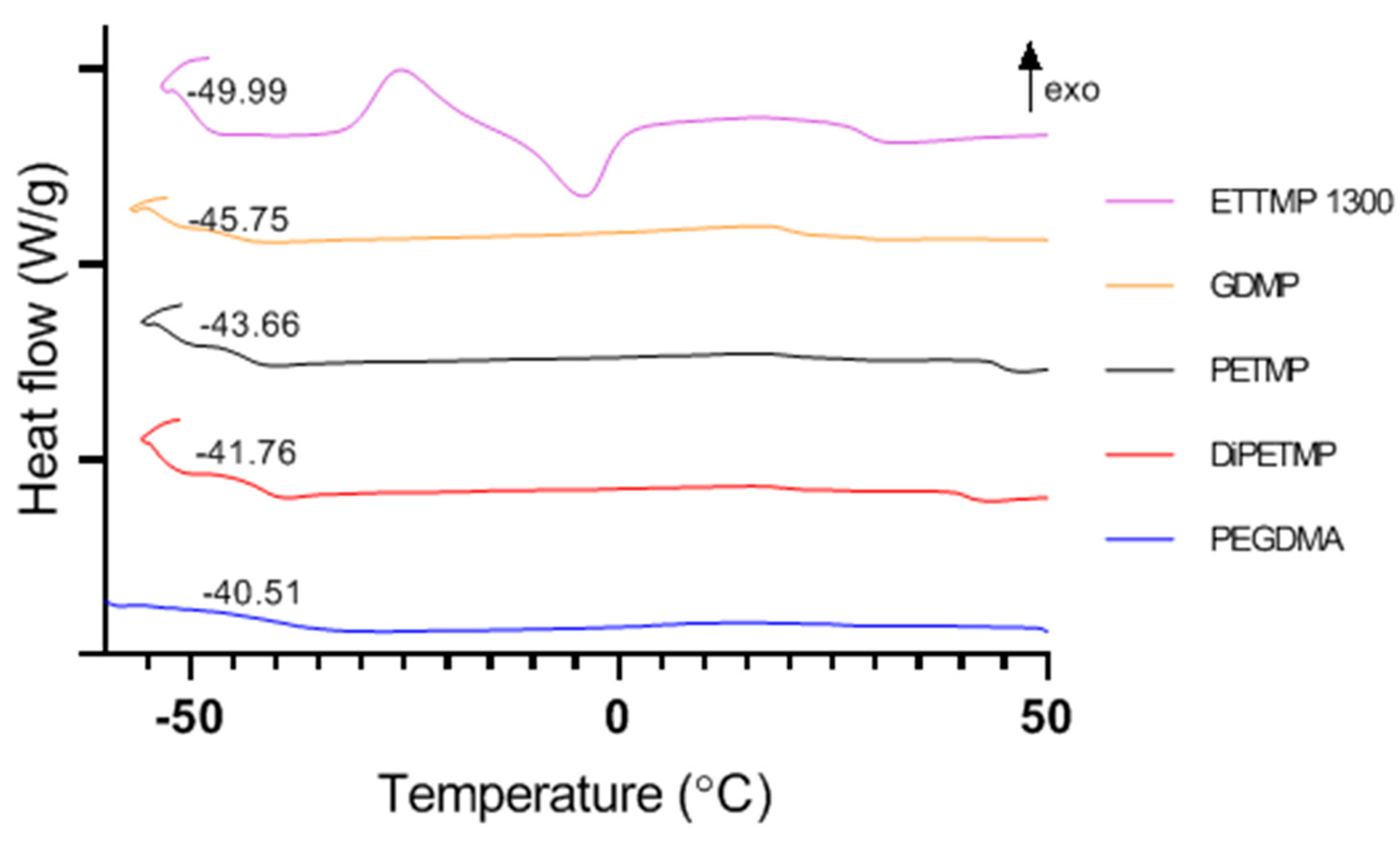 Polymers 11 01339 g006
