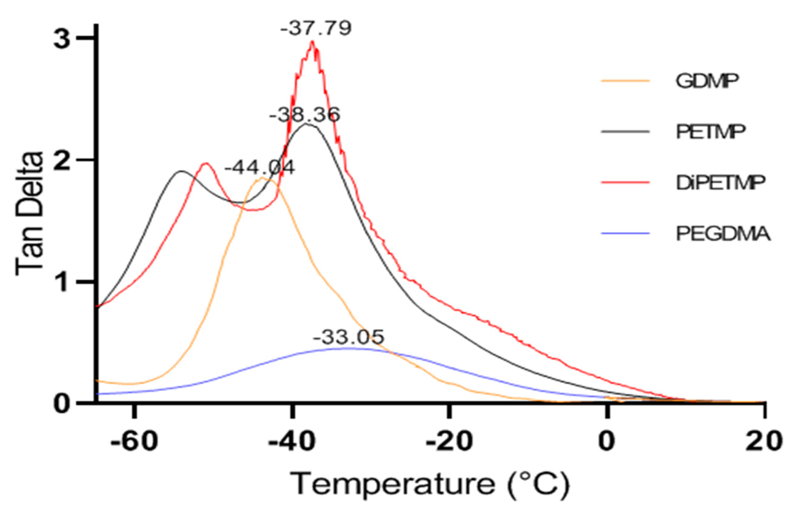 Polymers 11 01339 g010