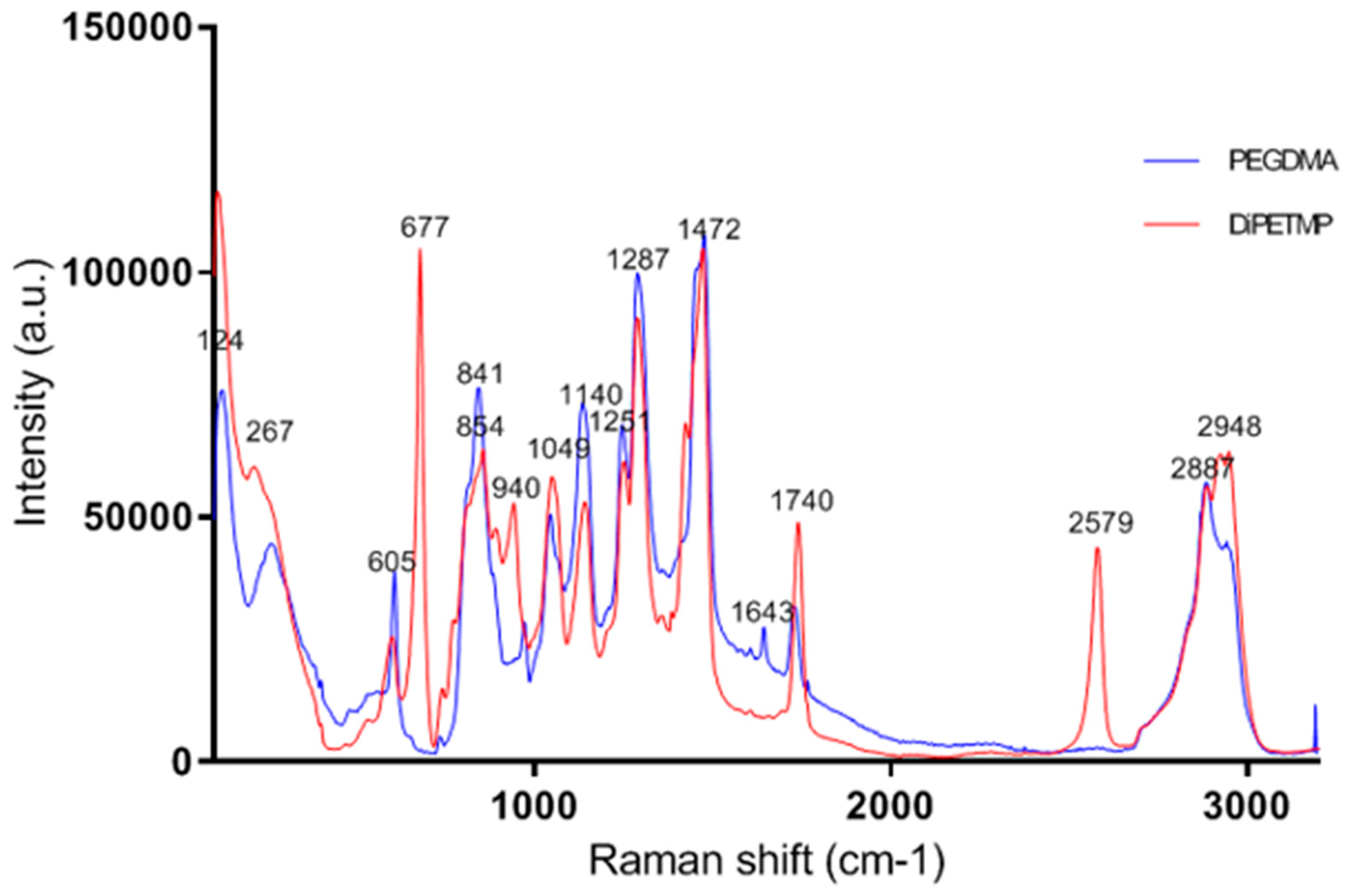 Polymers 11 01339 g011
