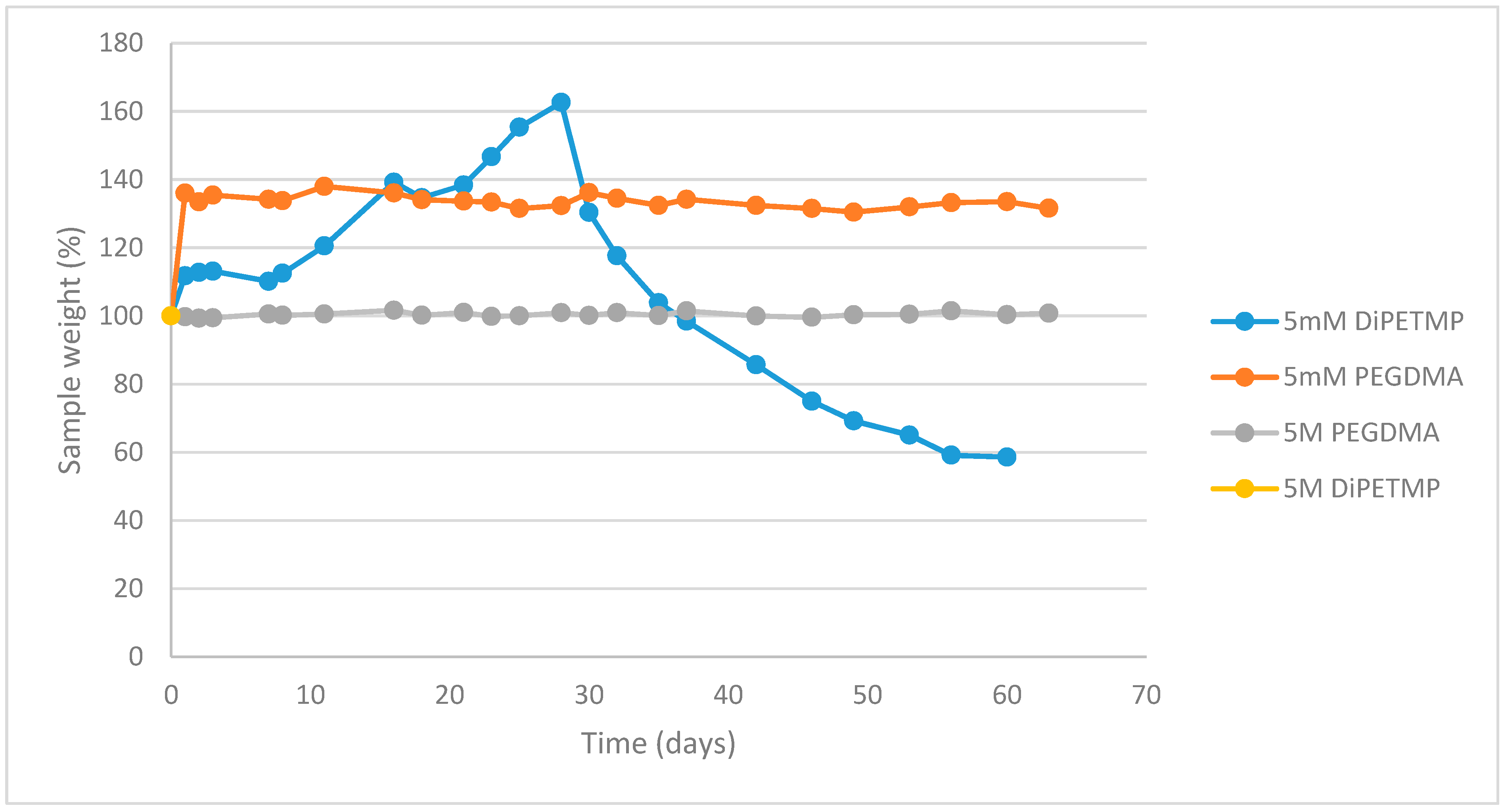 Polymers 11 01339 g012