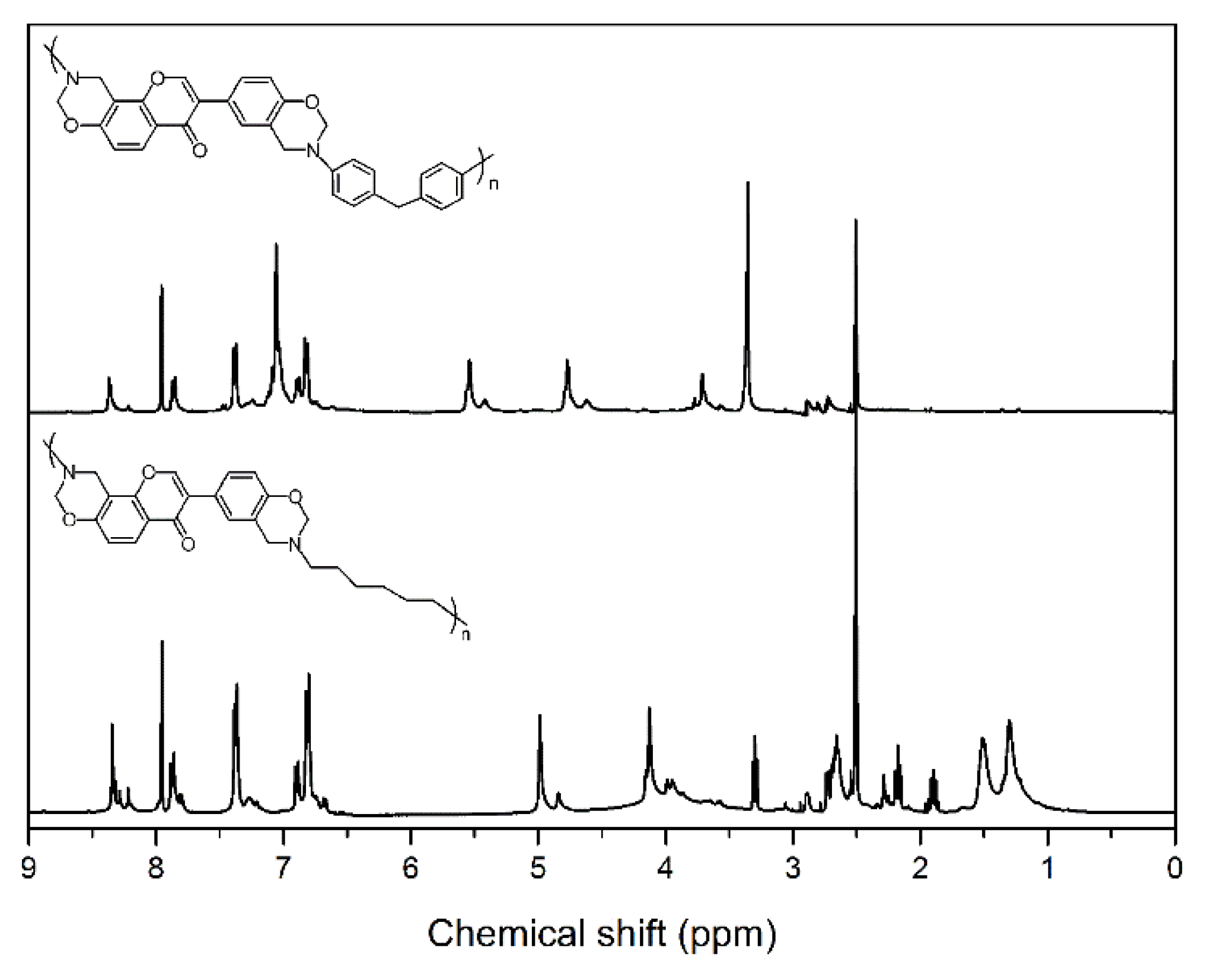 Polymers 11 01341 g001