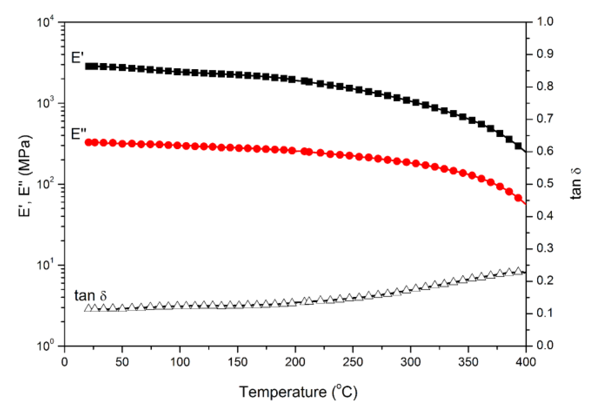 Polymers 11 01341 g005