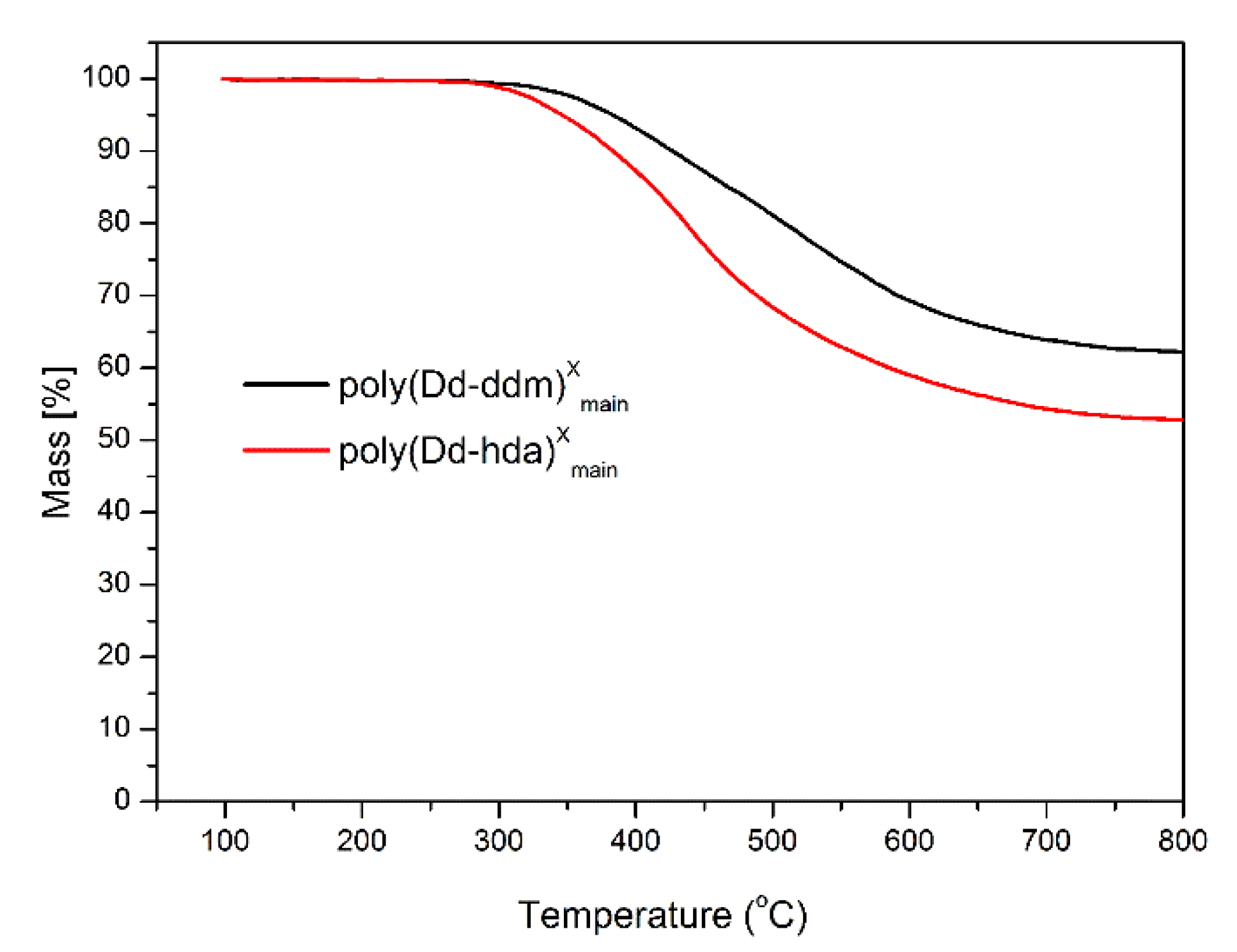 Polymers 11 01341 g006