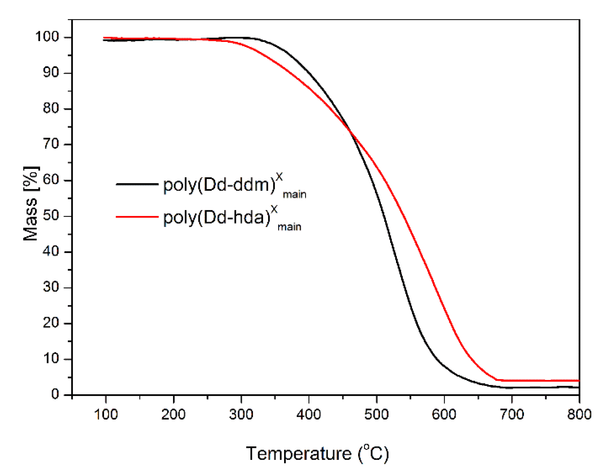 Polymers 11 01341 g007