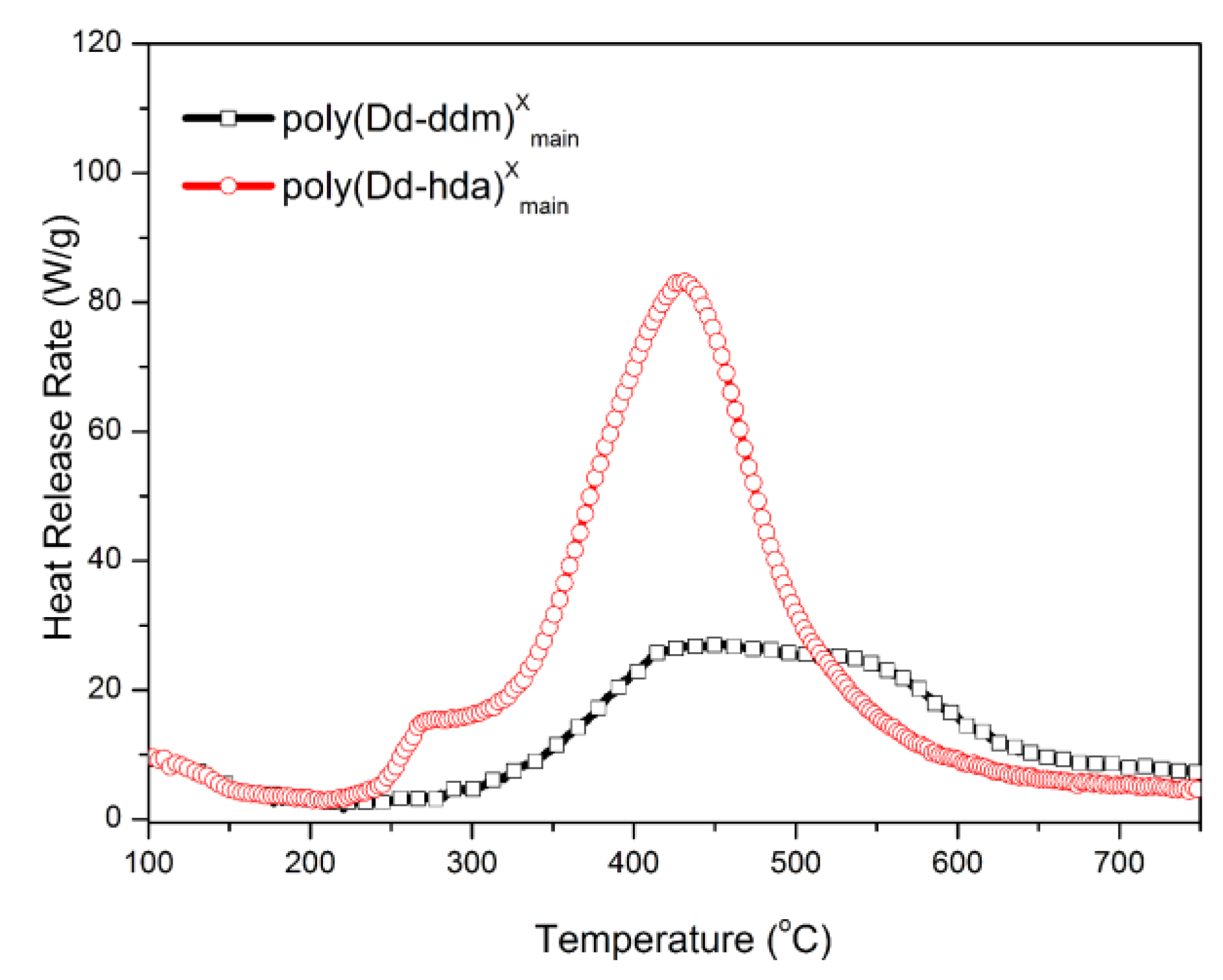 Polymers 11 01341 g008