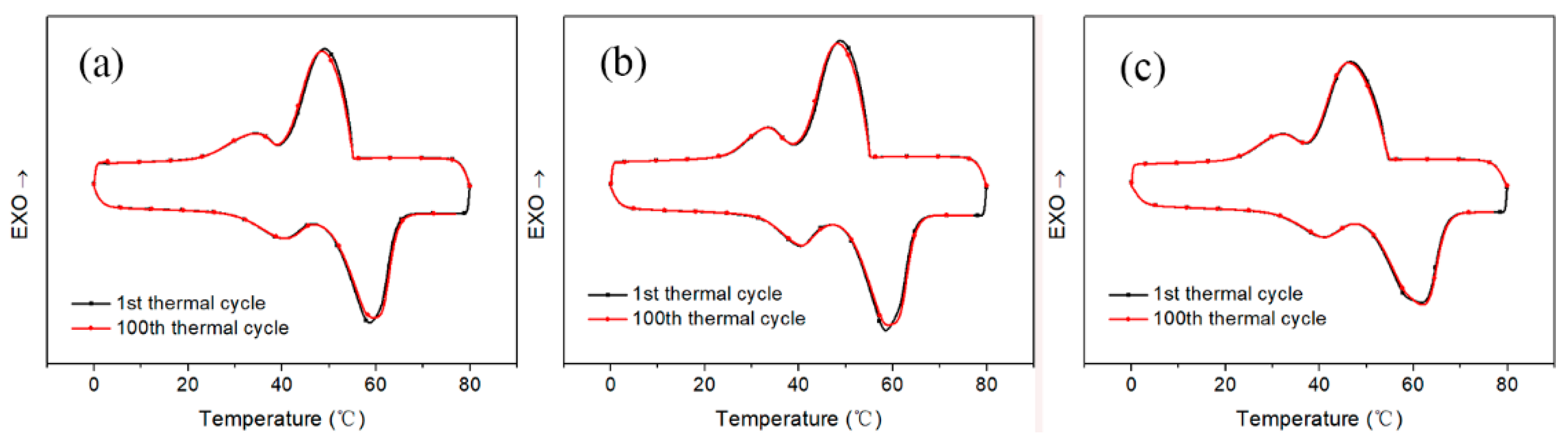 Polymers 11 01343 g008 Polymers 11 01343 g008