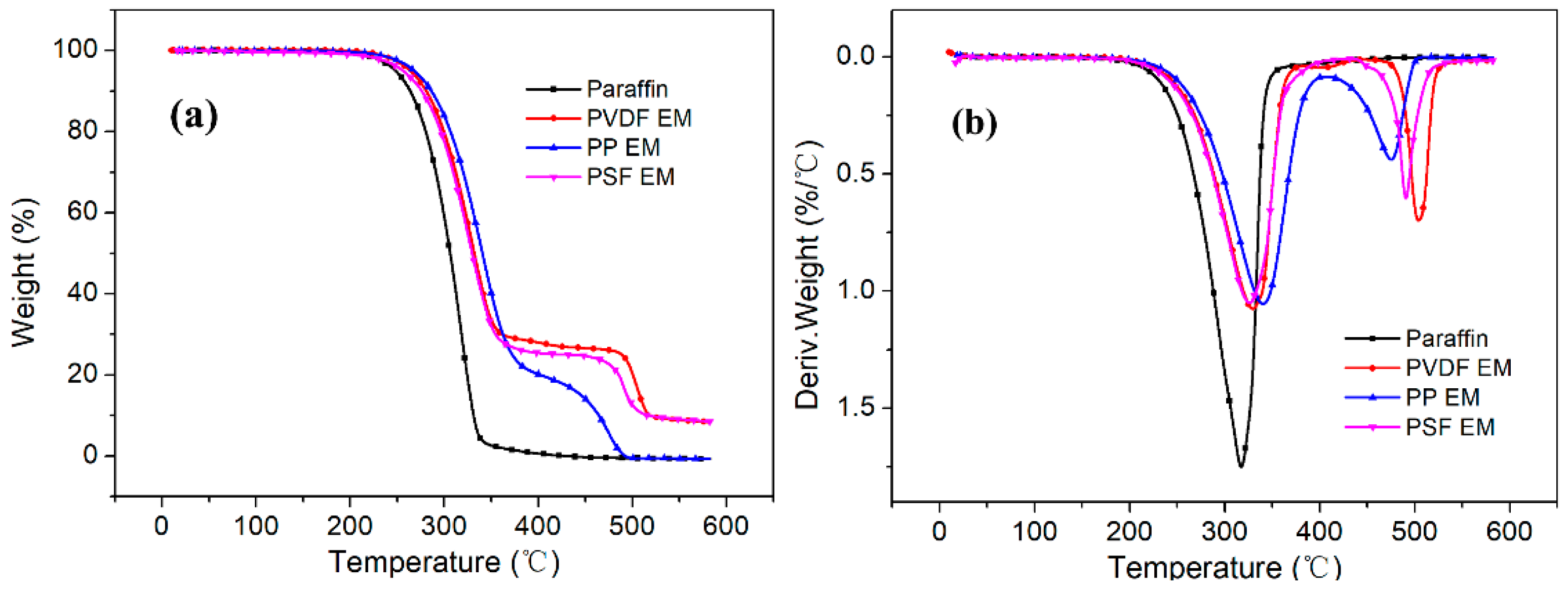 Polymers 11 01343 g009 Polymers 11 01343 g009