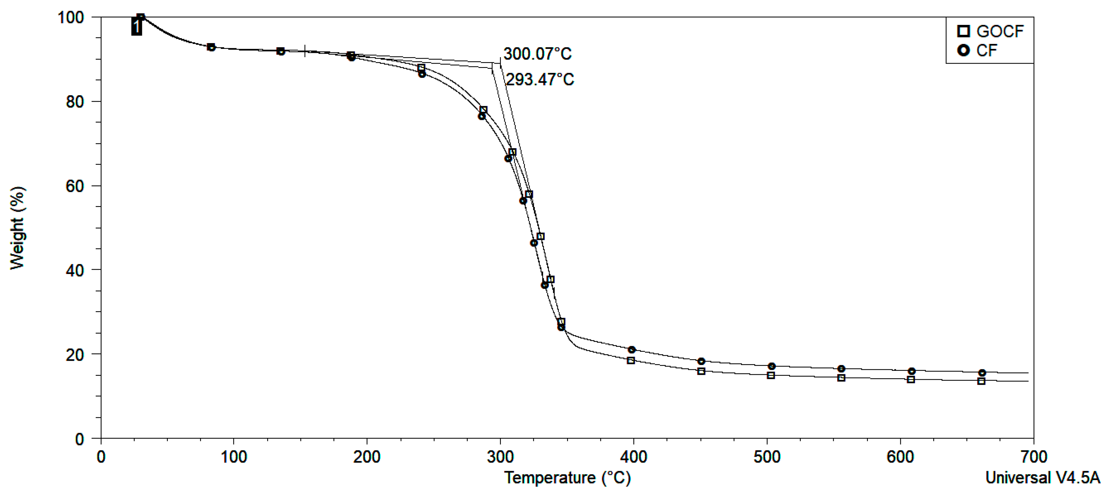 Polymers 11 01356 g006 Polymers 11 01356 g006