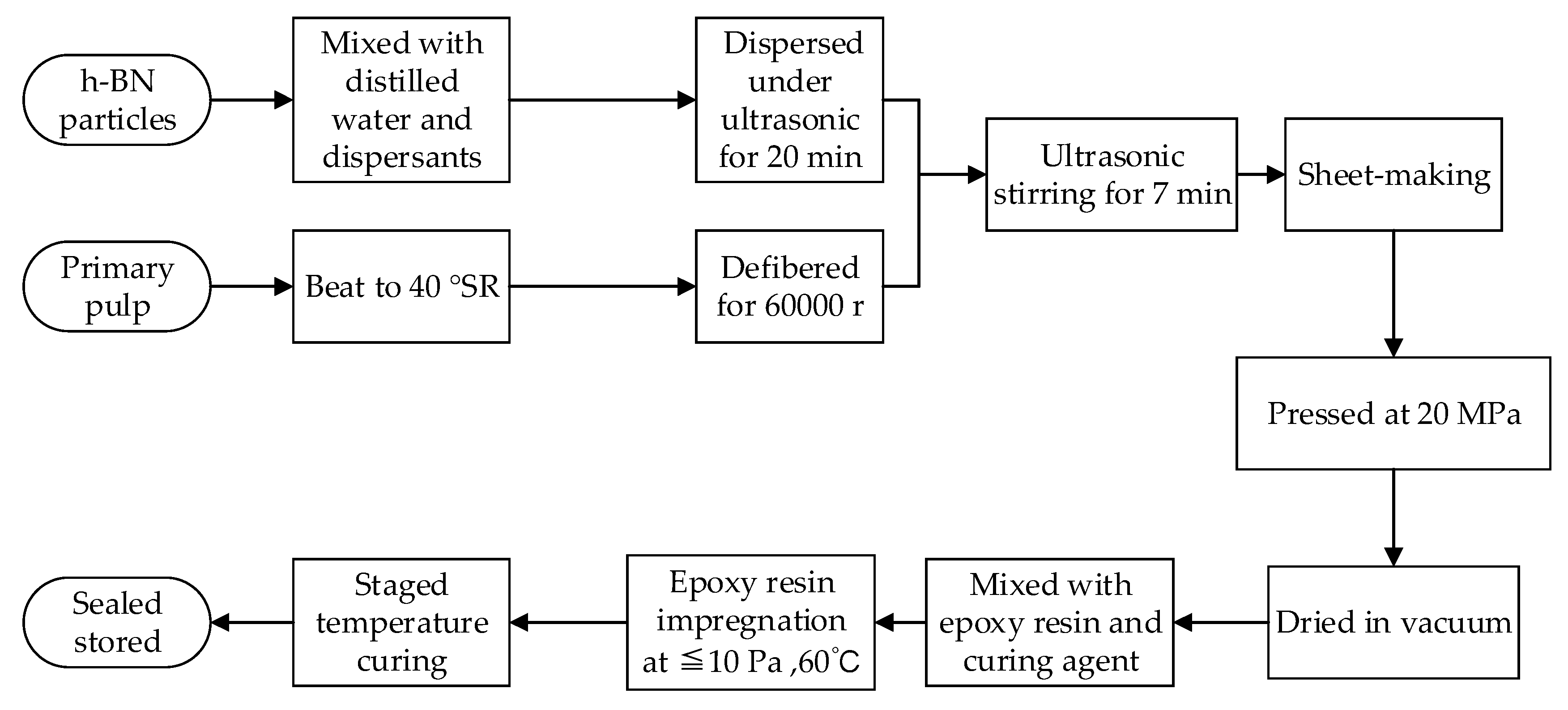 Polymers 11 01359 g001