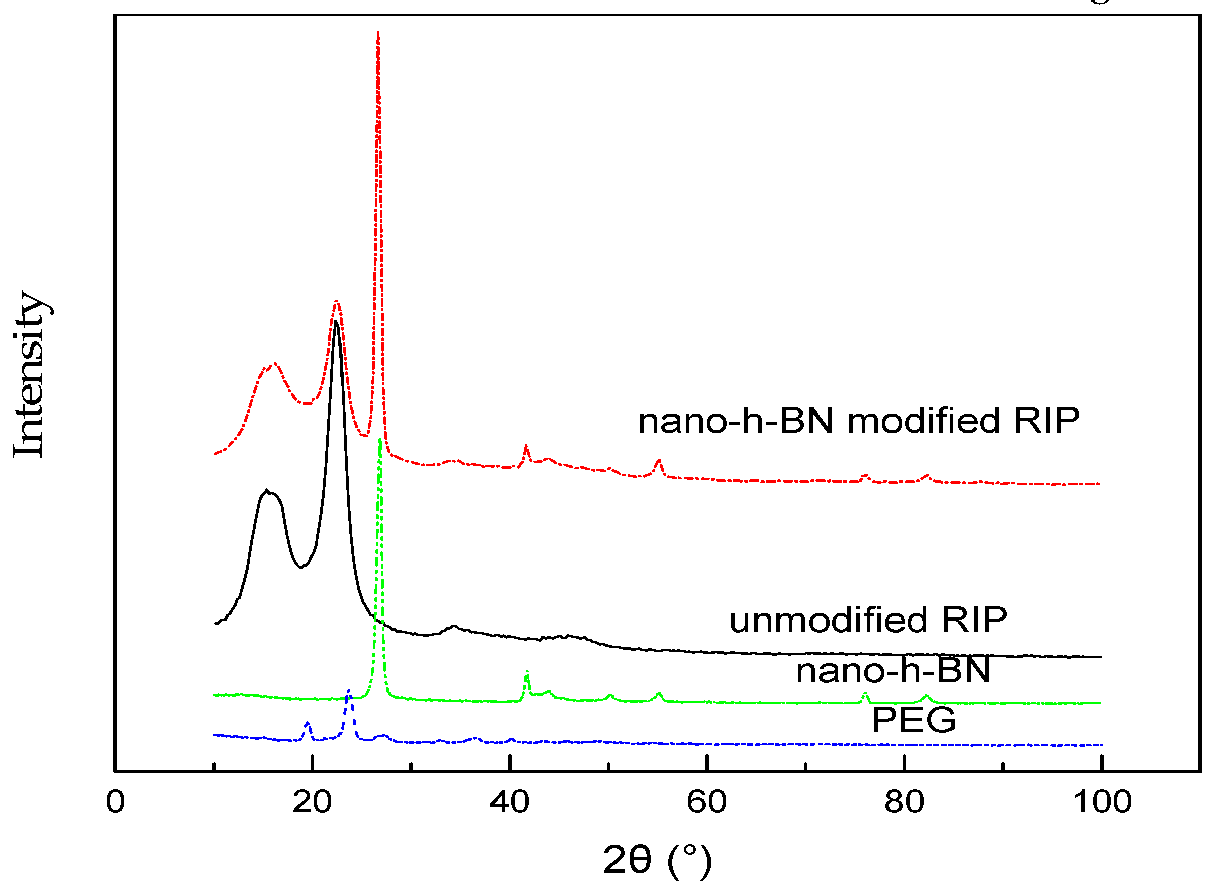 Polymers 11 01359 g002