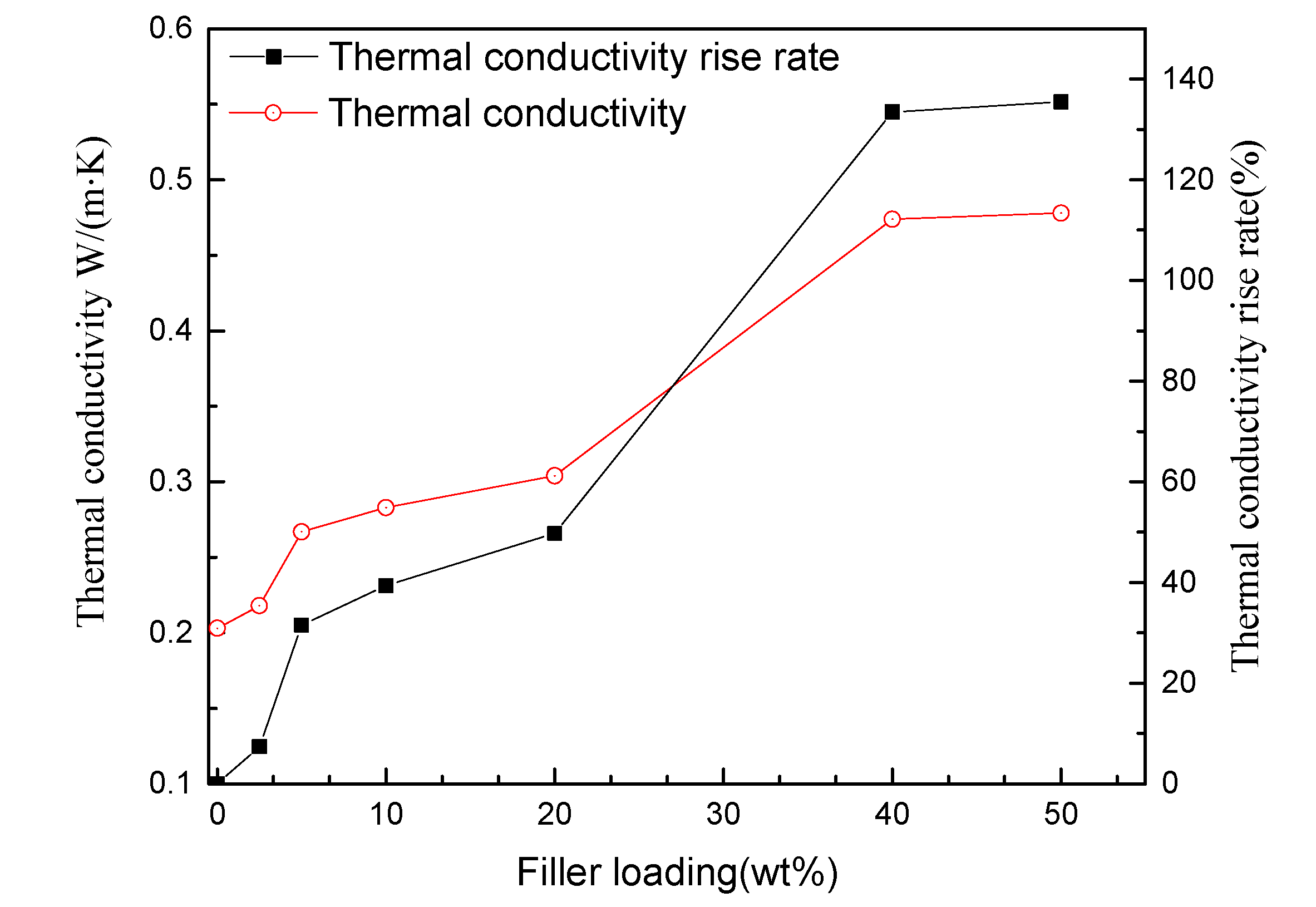 Polymers 11 01359 g005
