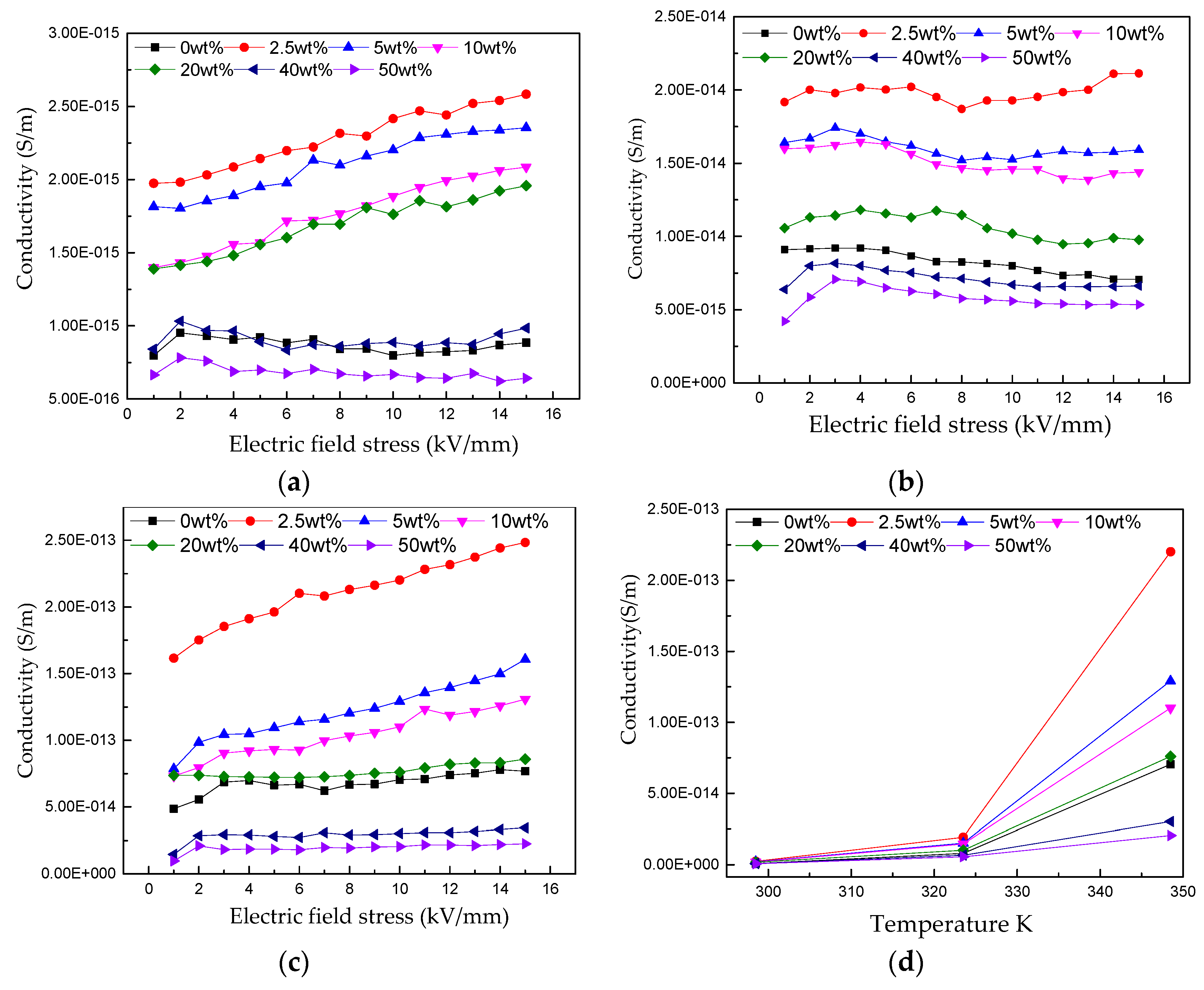 Polymers 11 01359 g006