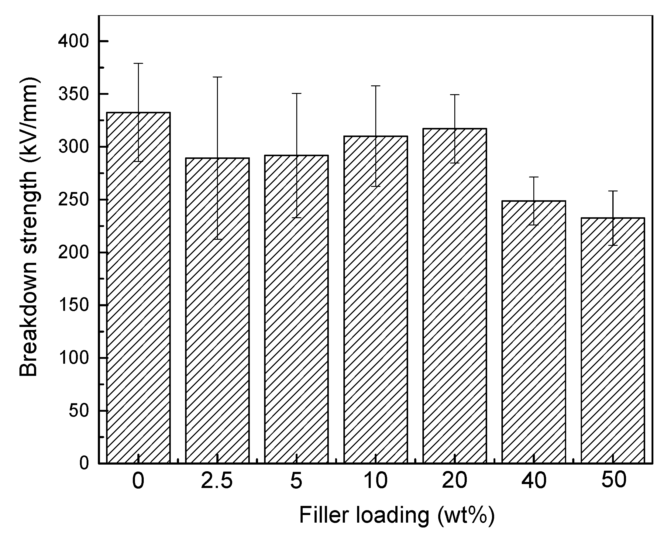 Polymers 11 01359 g007