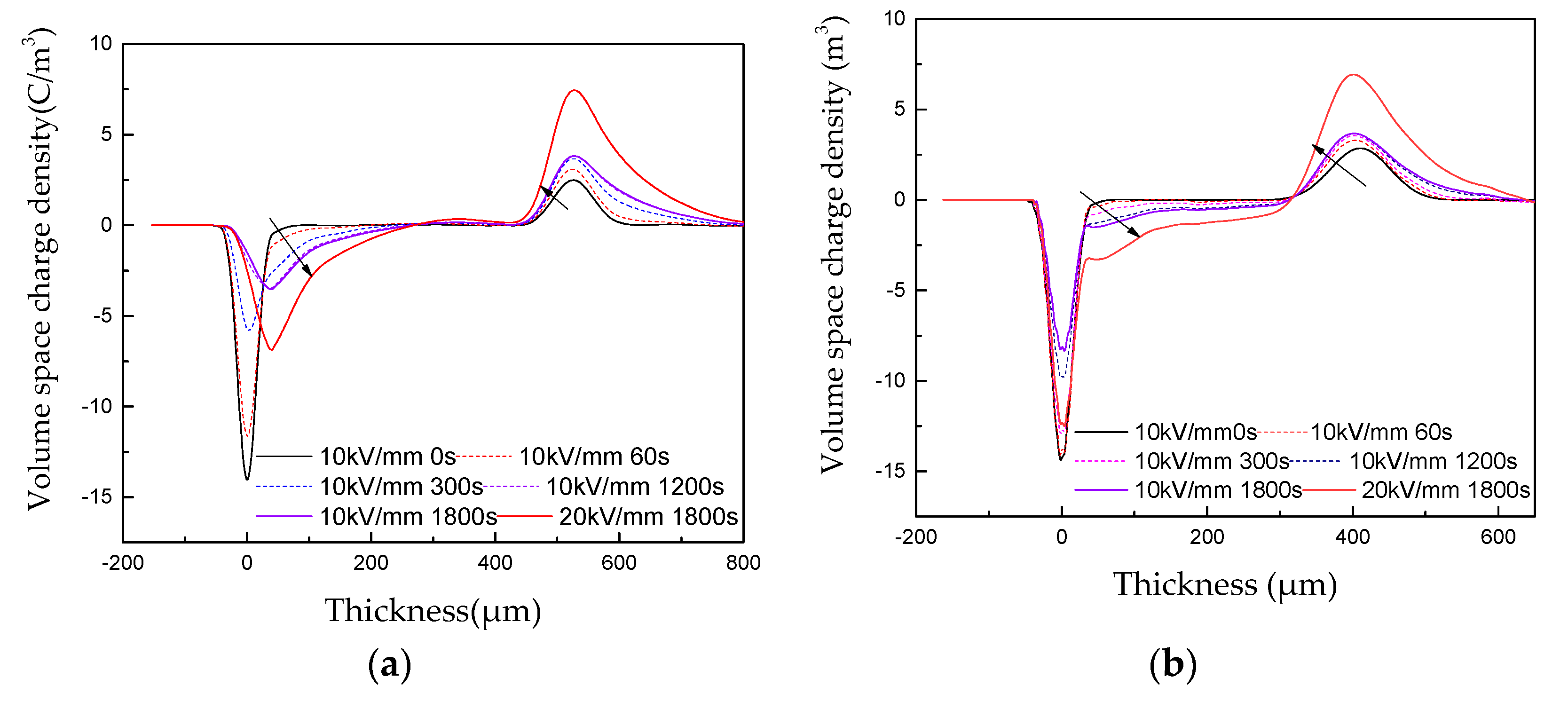 Polymers 11 01359 g008a