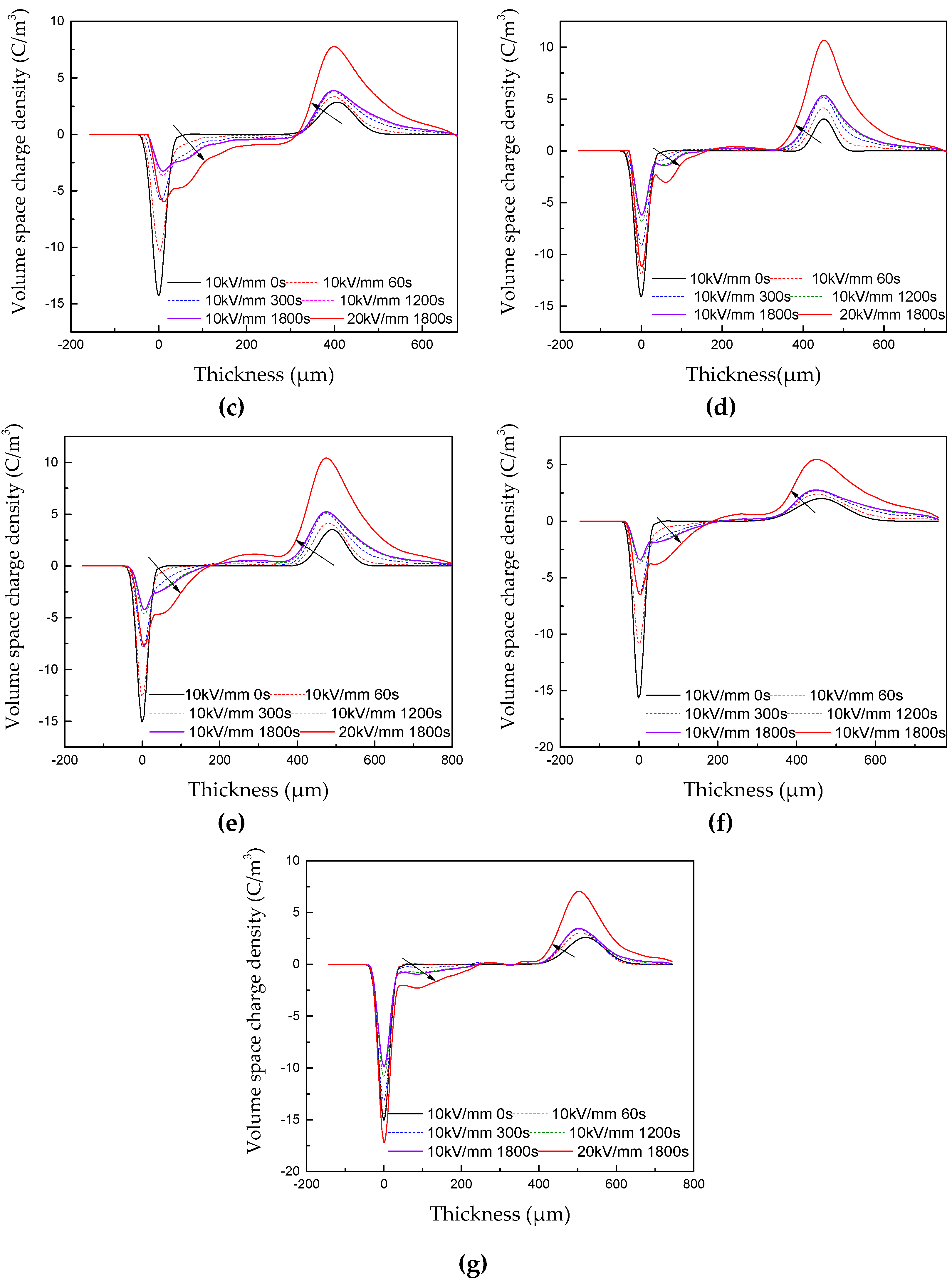 Polymers 11 01359 g008b