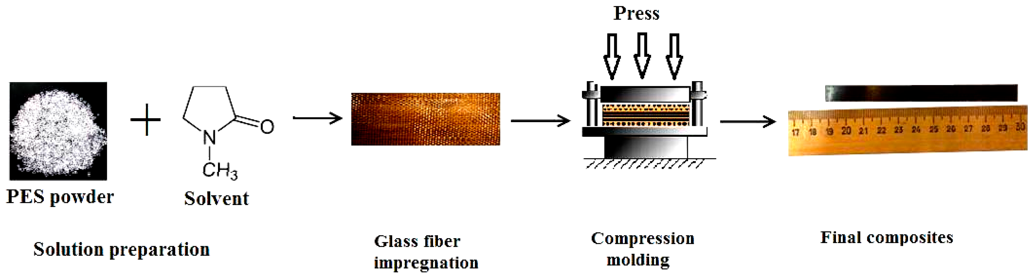 Polymers 11 01364 g001