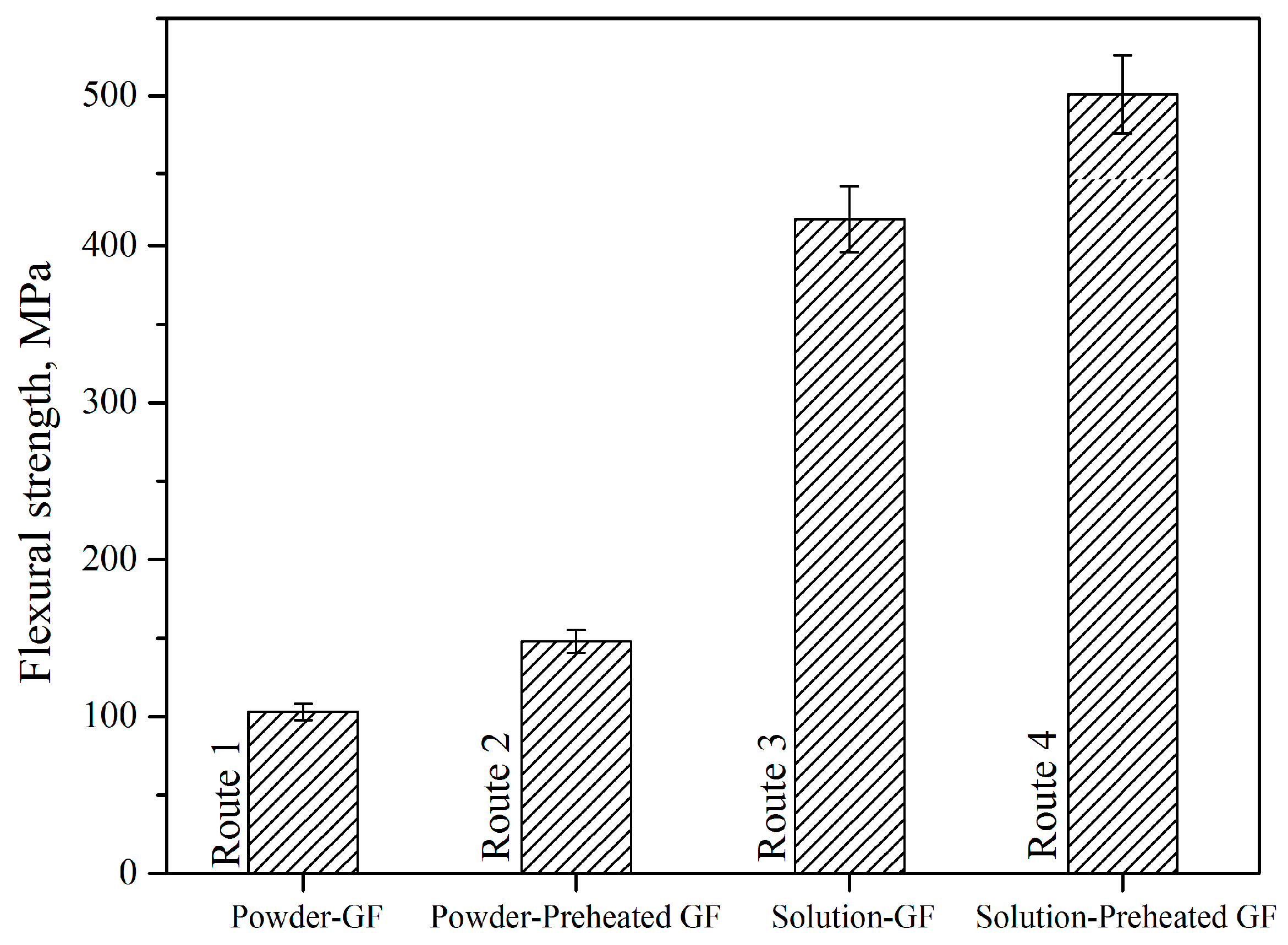 Polymers 11 01364 g003