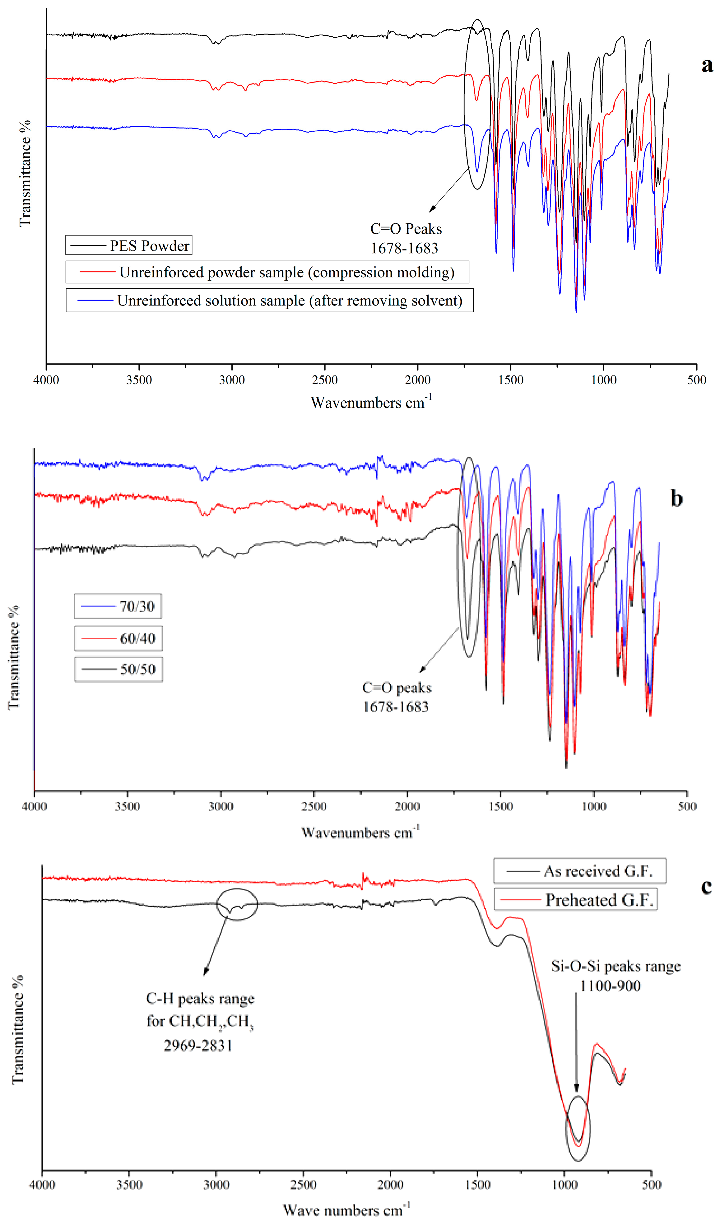 Polymers 11 01364 g004