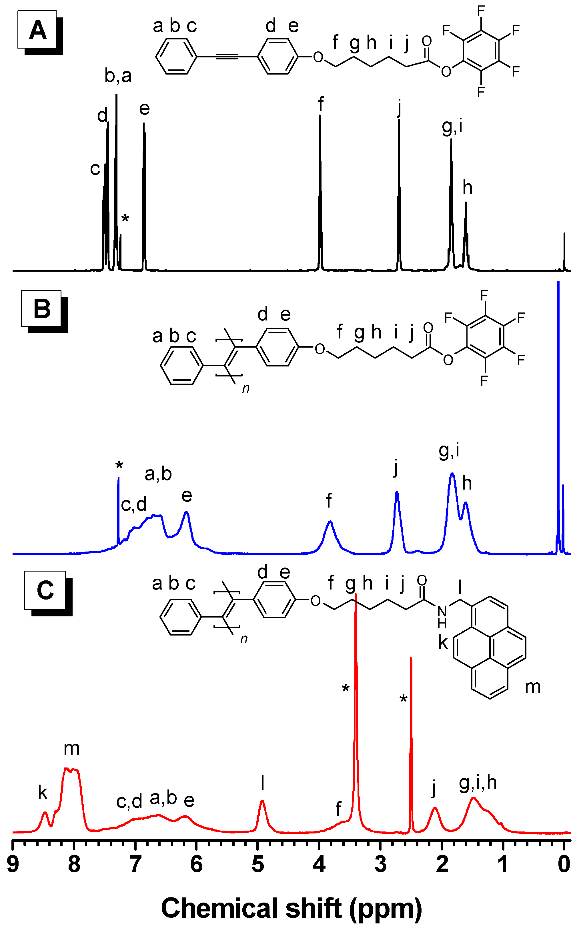 Polymers 11 01366 g003